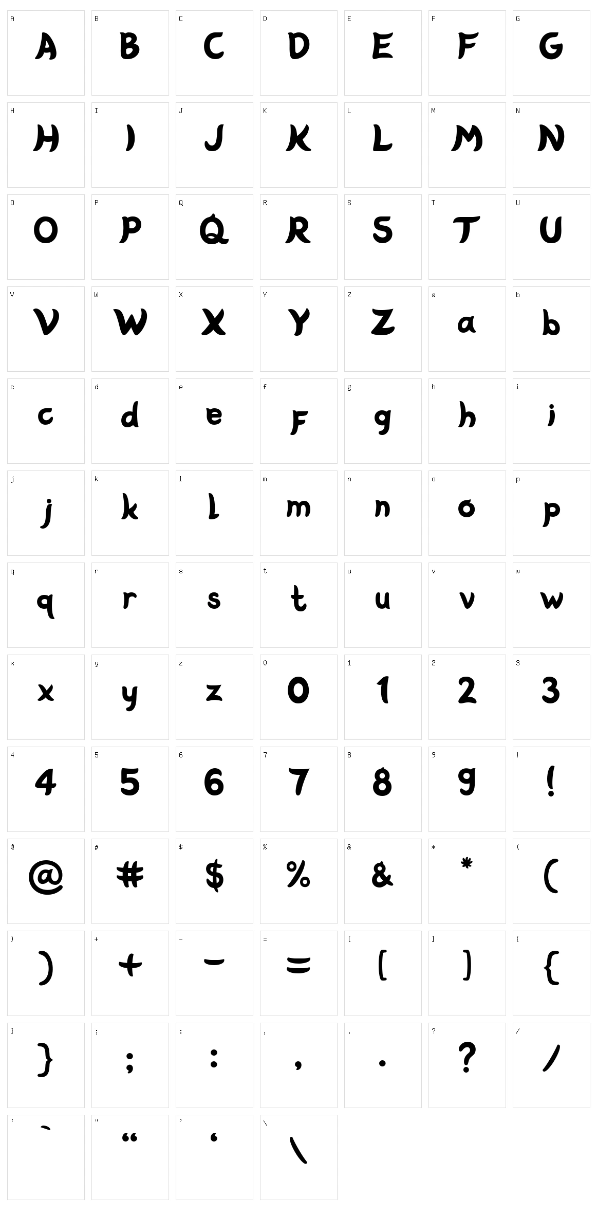 Banabo Character Set