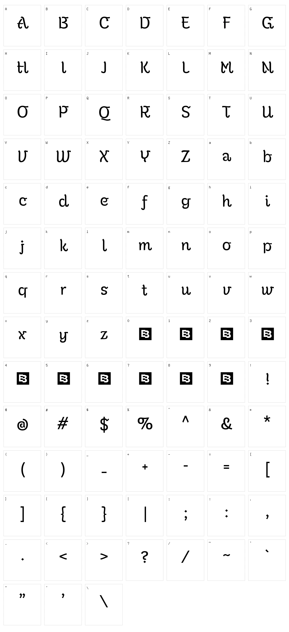 Kutai Character Set