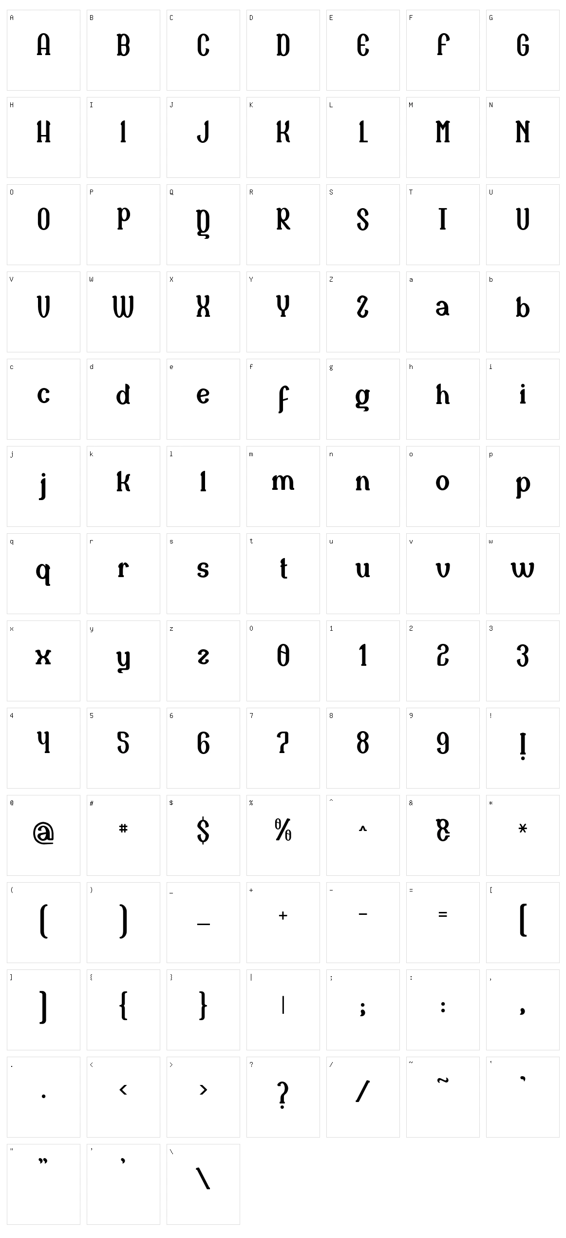 Naula Character Set