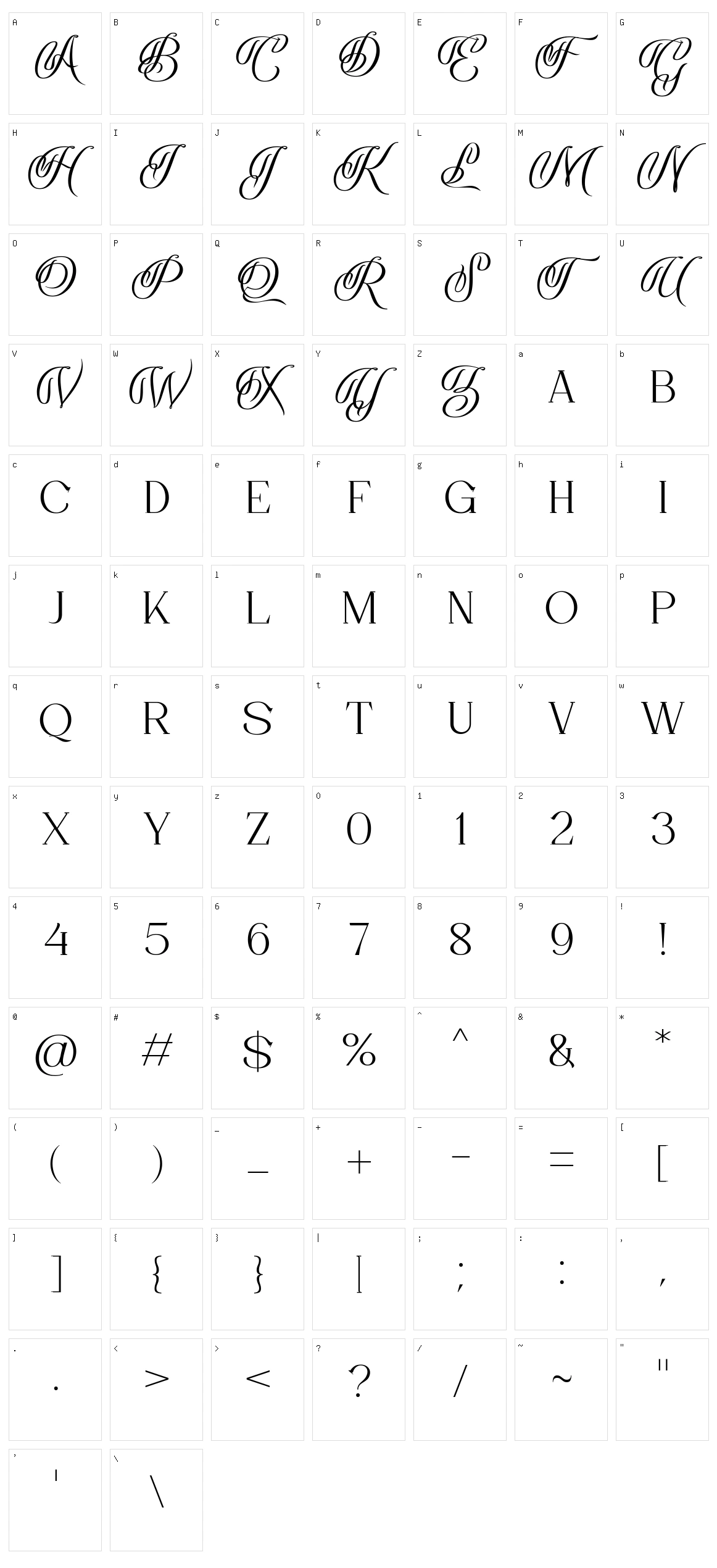 Remola Character Set