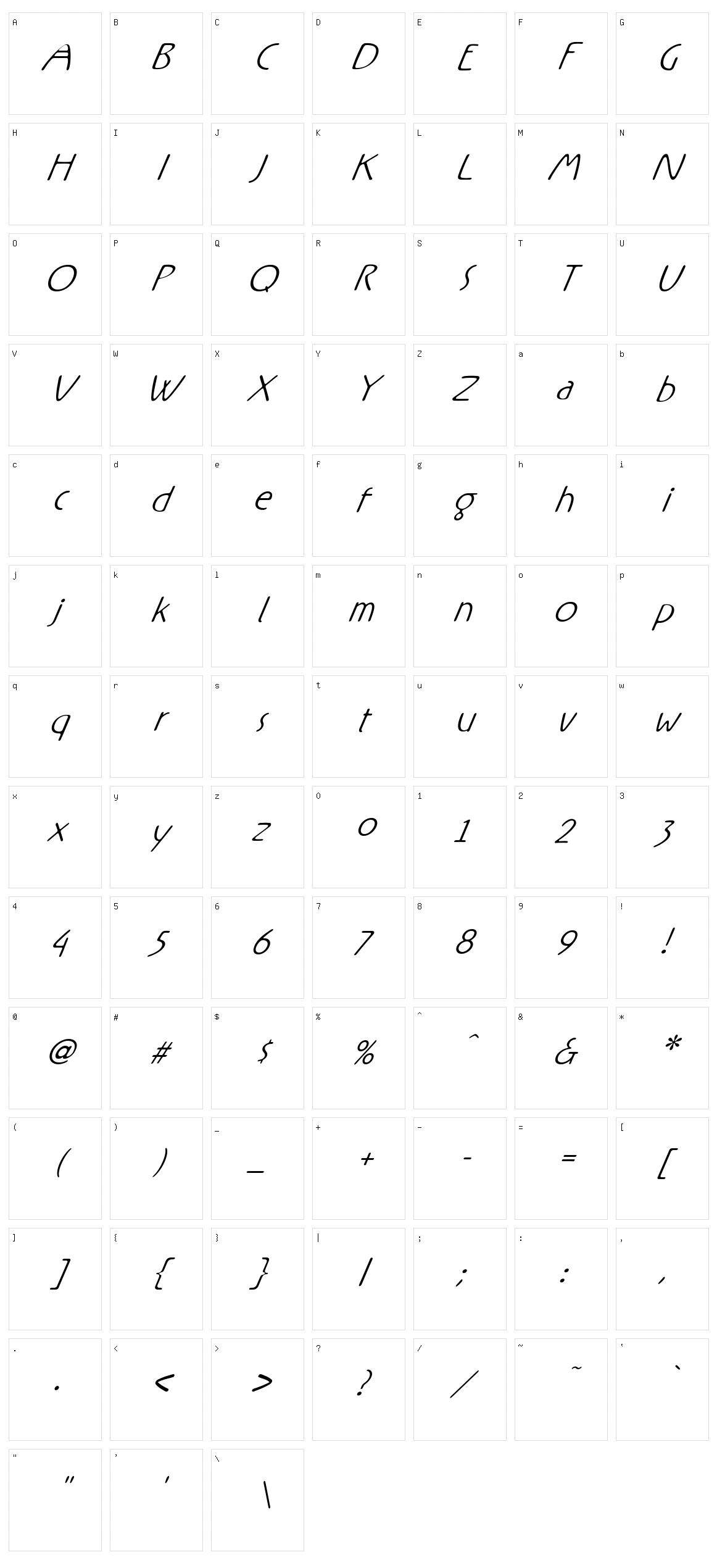Rx Character Set