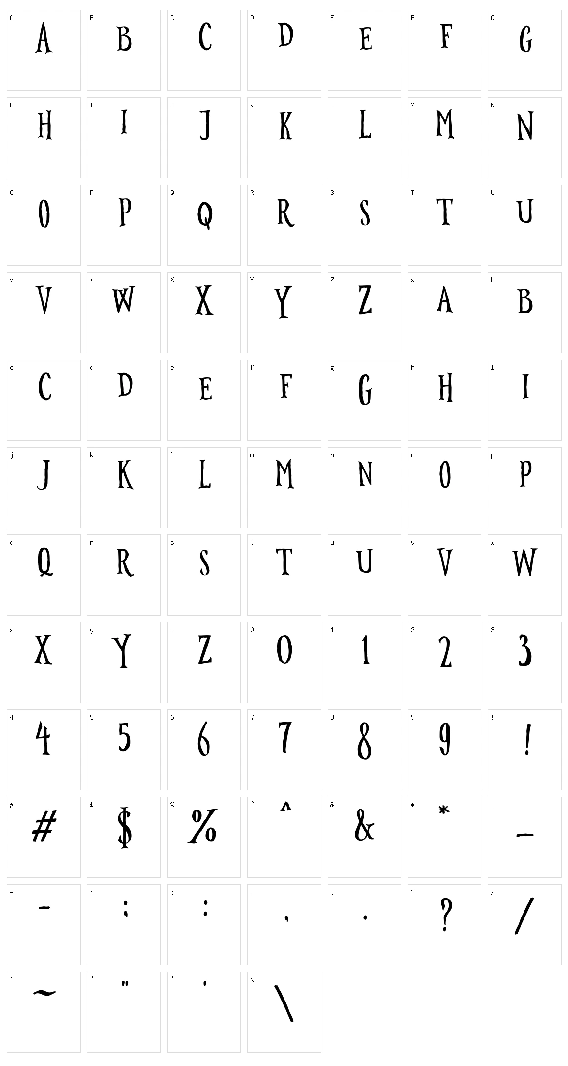 Surabanglus Character Set