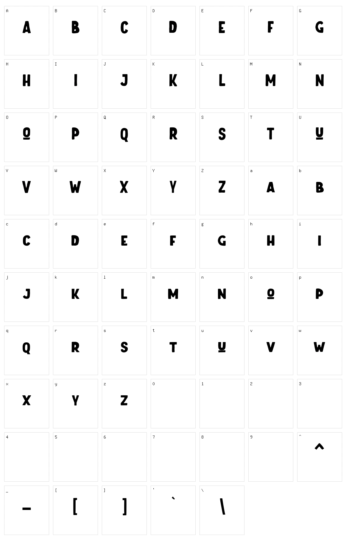 The Junos Character Set