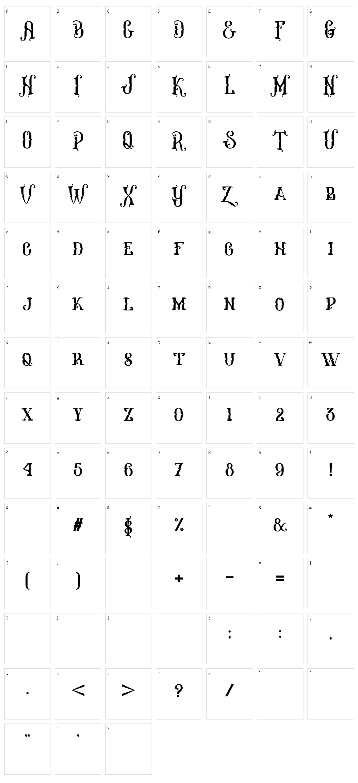 Melanesia Character Set