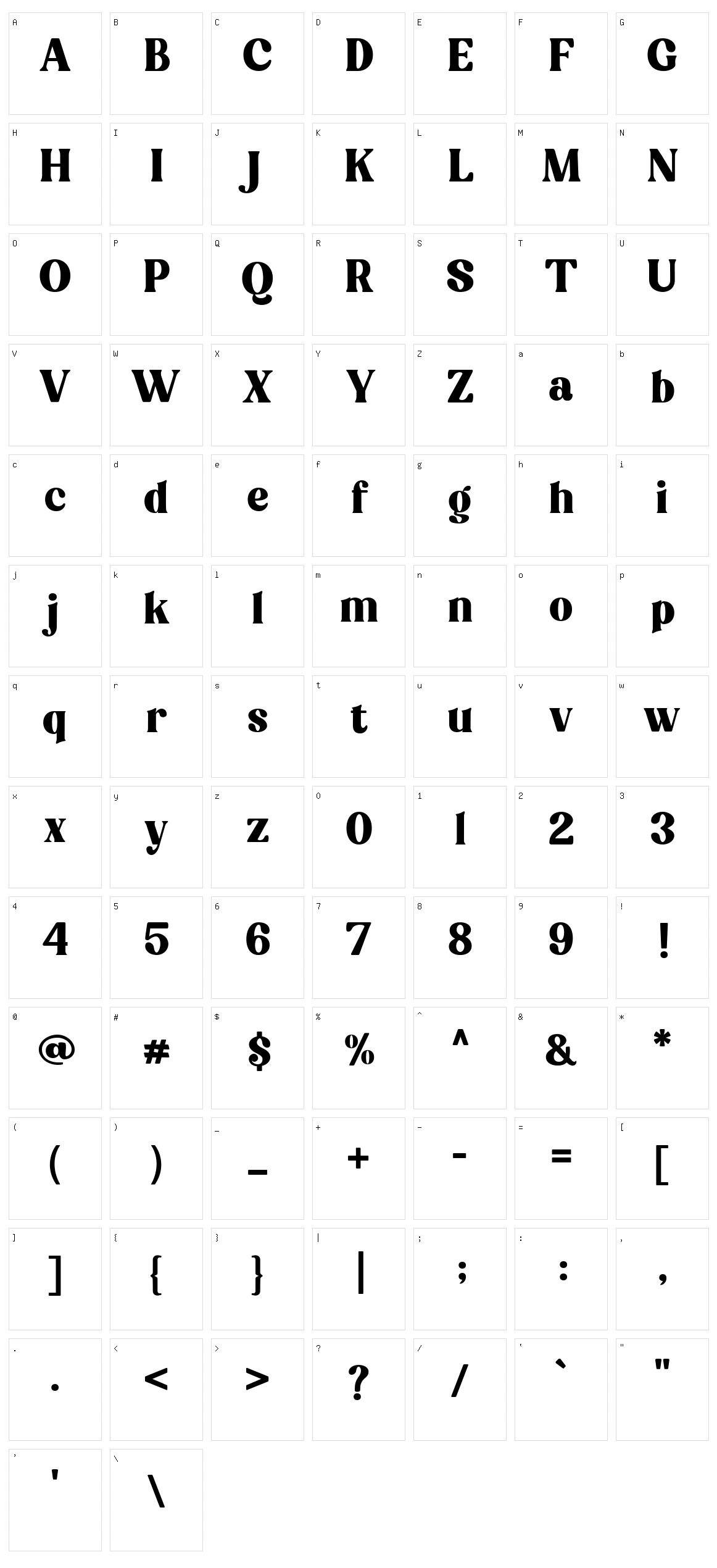 Nugelo Character Set