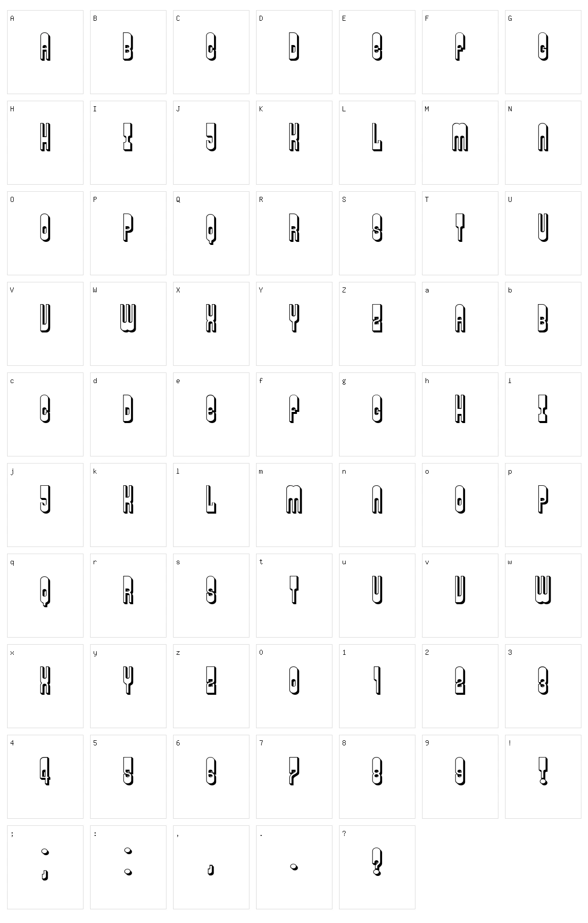 Permission Character Set