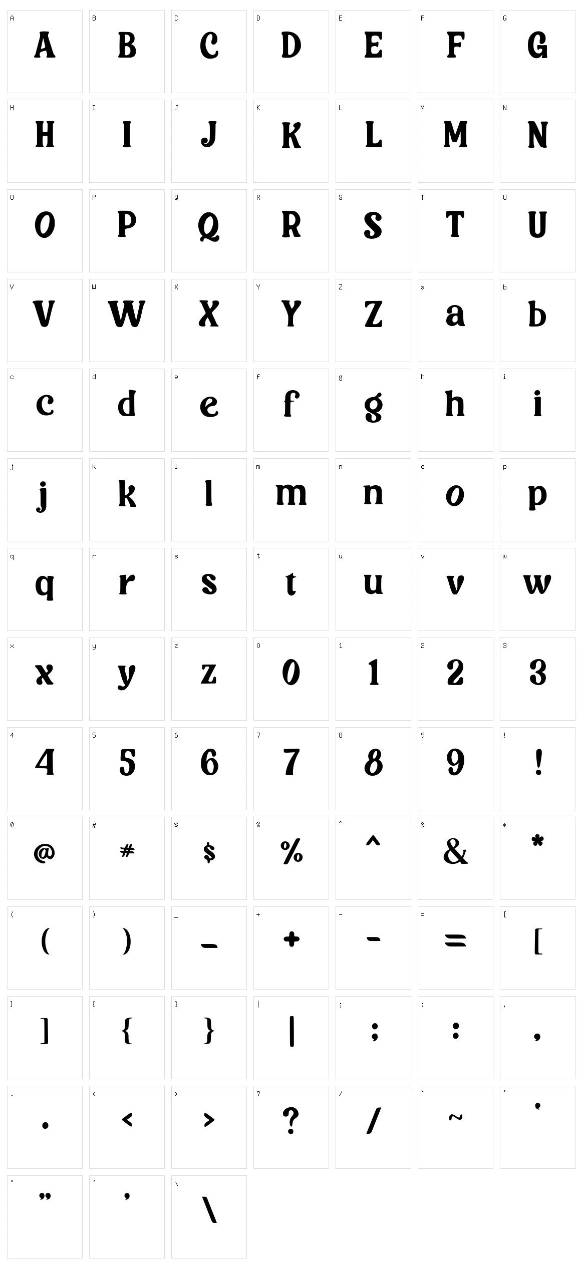 Scintilla Character Set