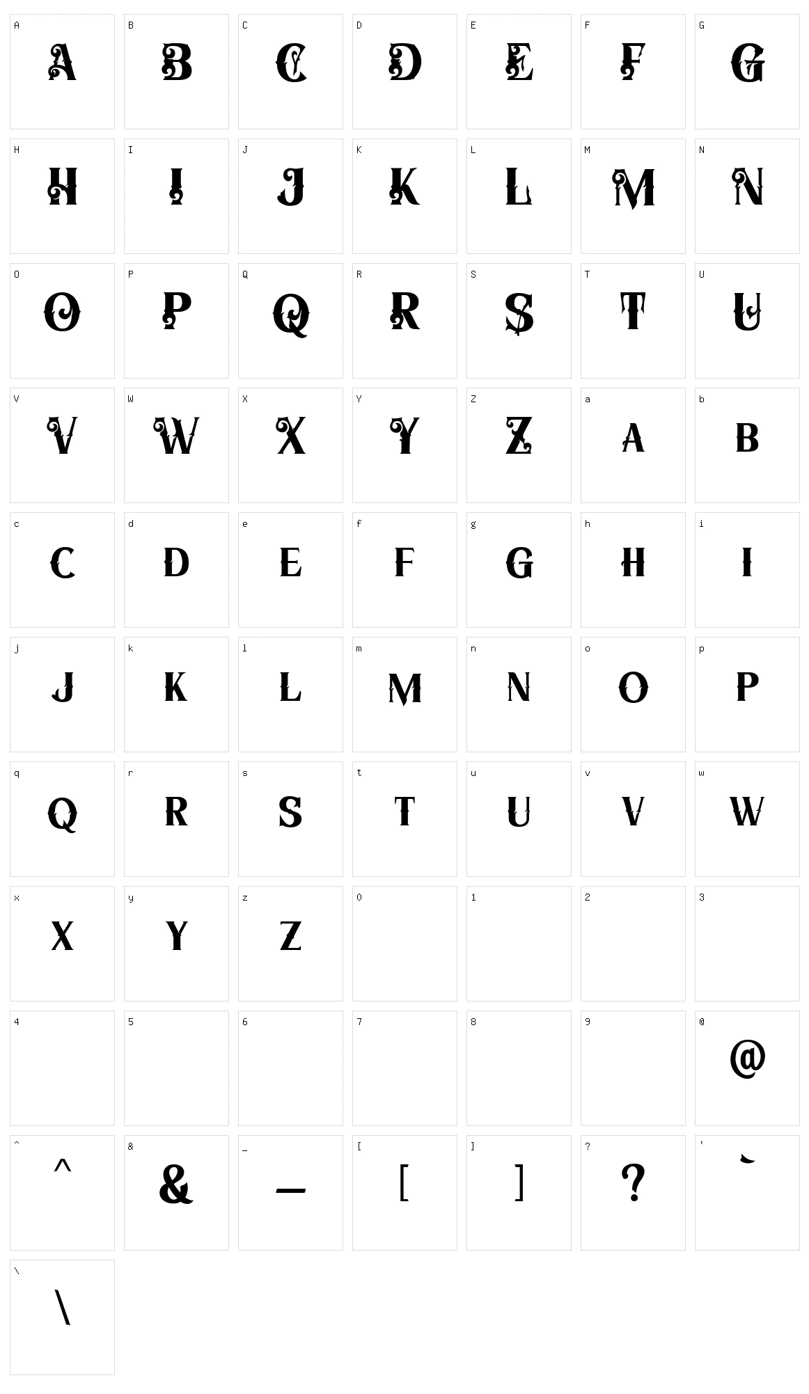 The Panglimul Character Set