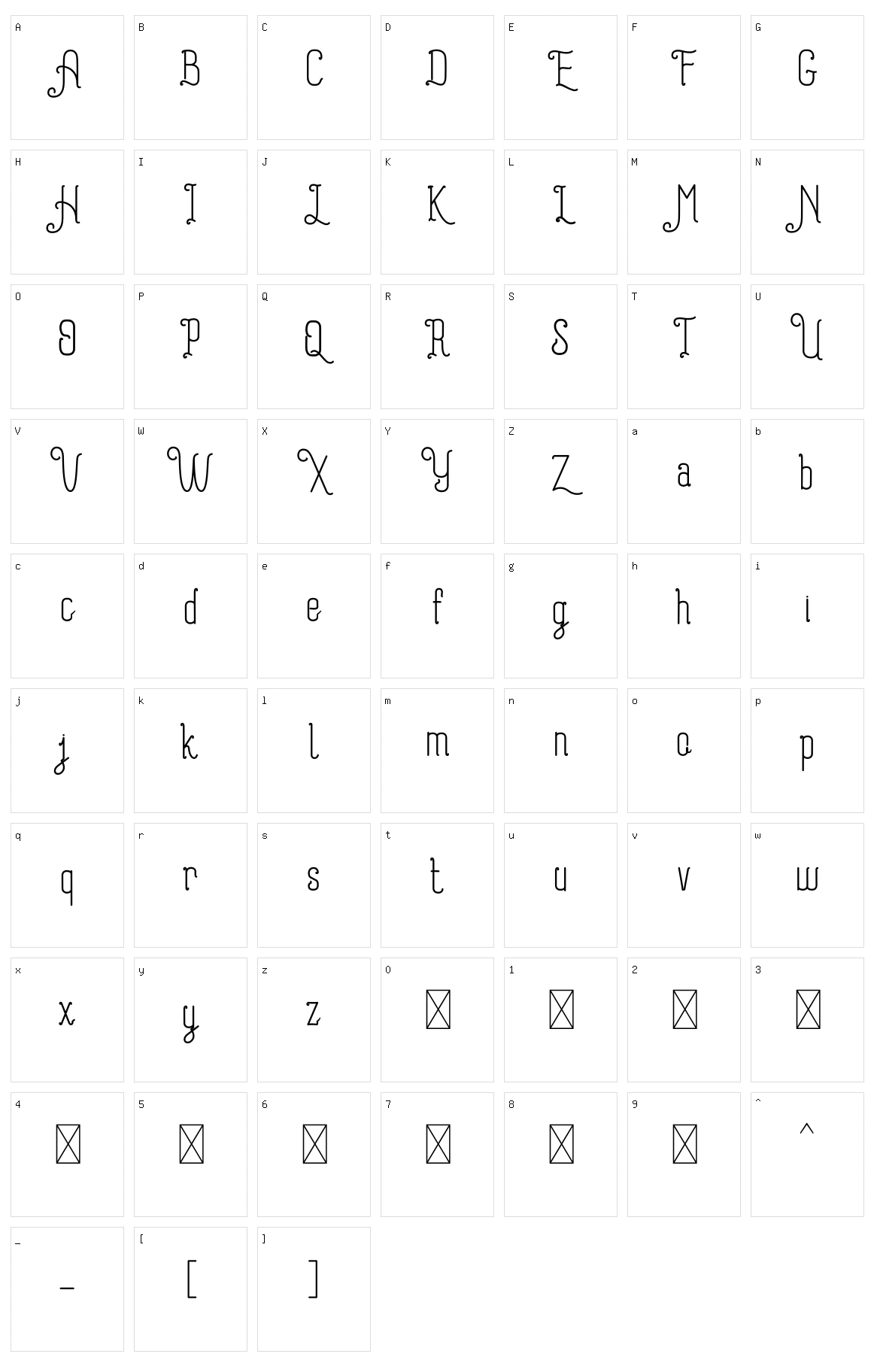Zulyan Romawi Character Set