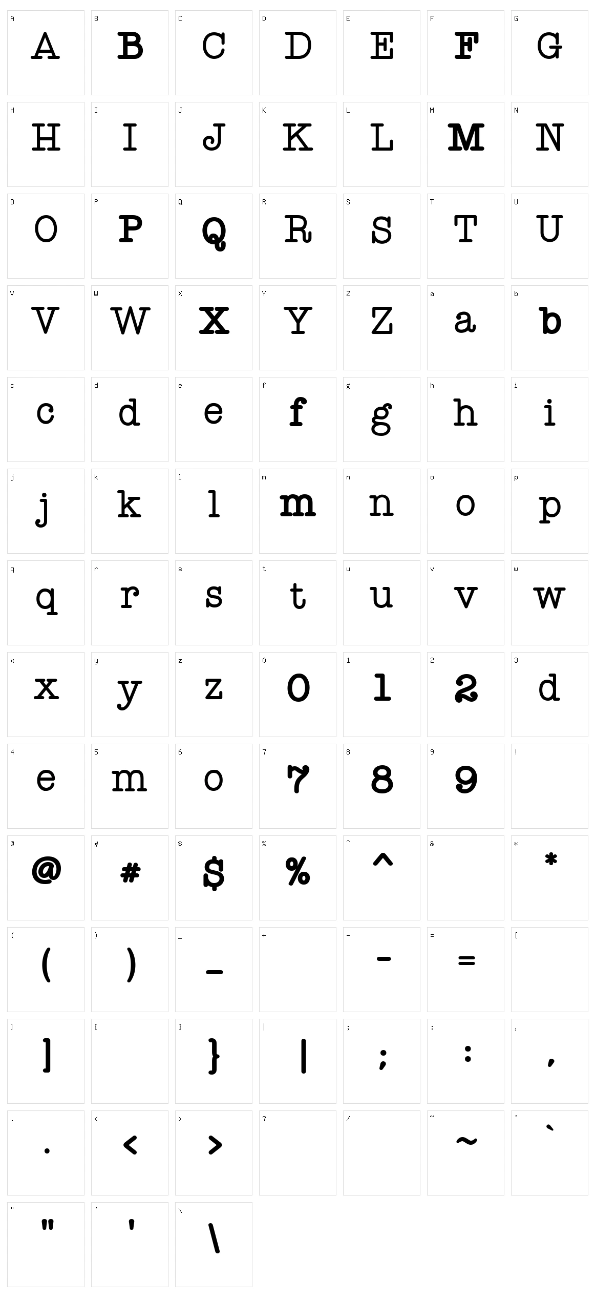 Ketikan Character Set