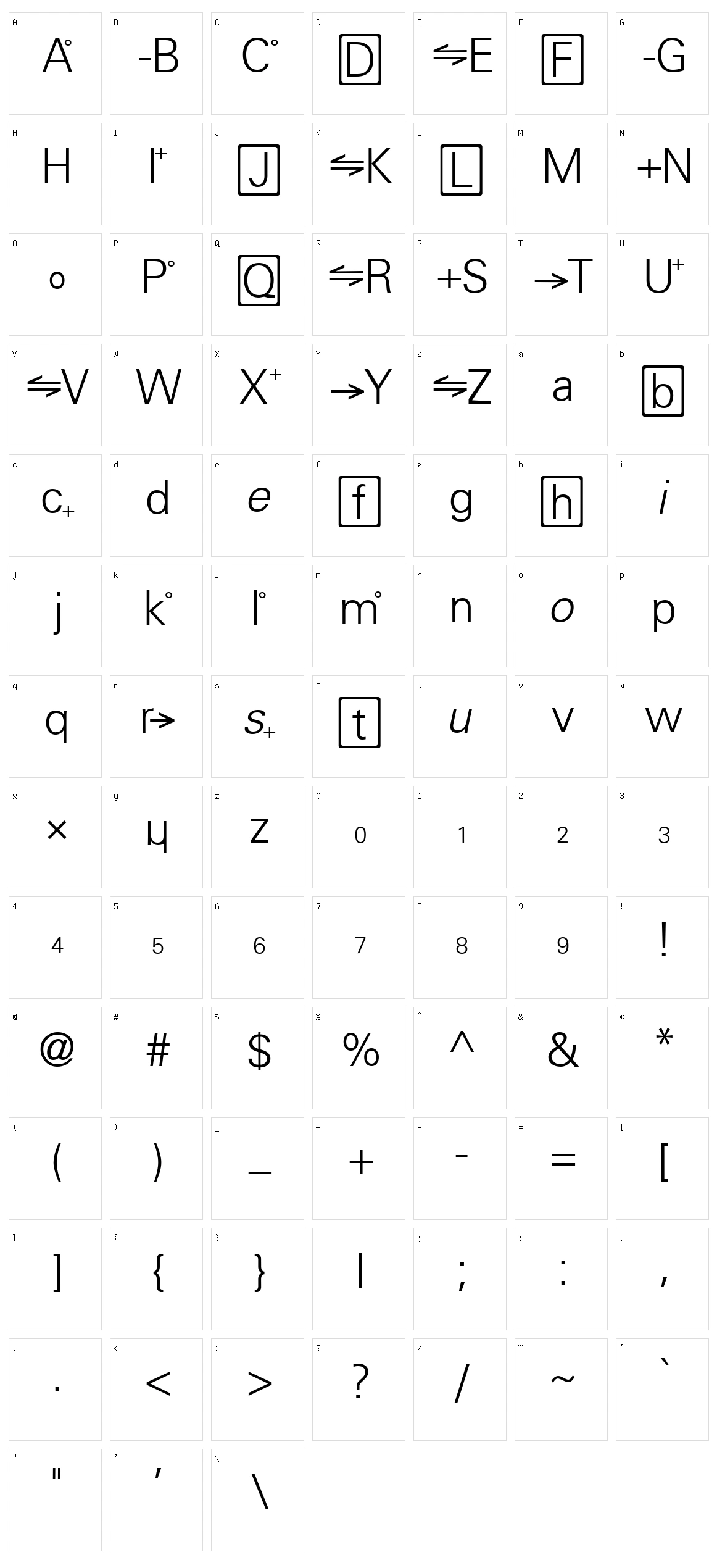 Chemistry Character Set
