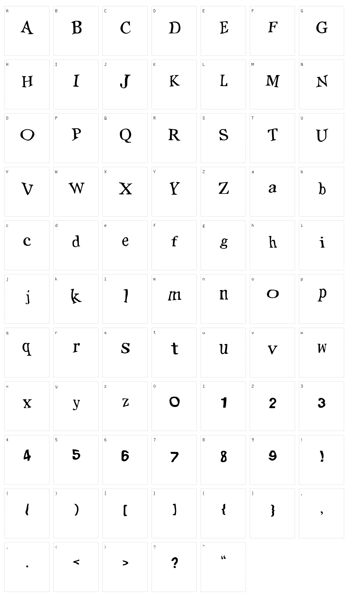 Positions Character Set