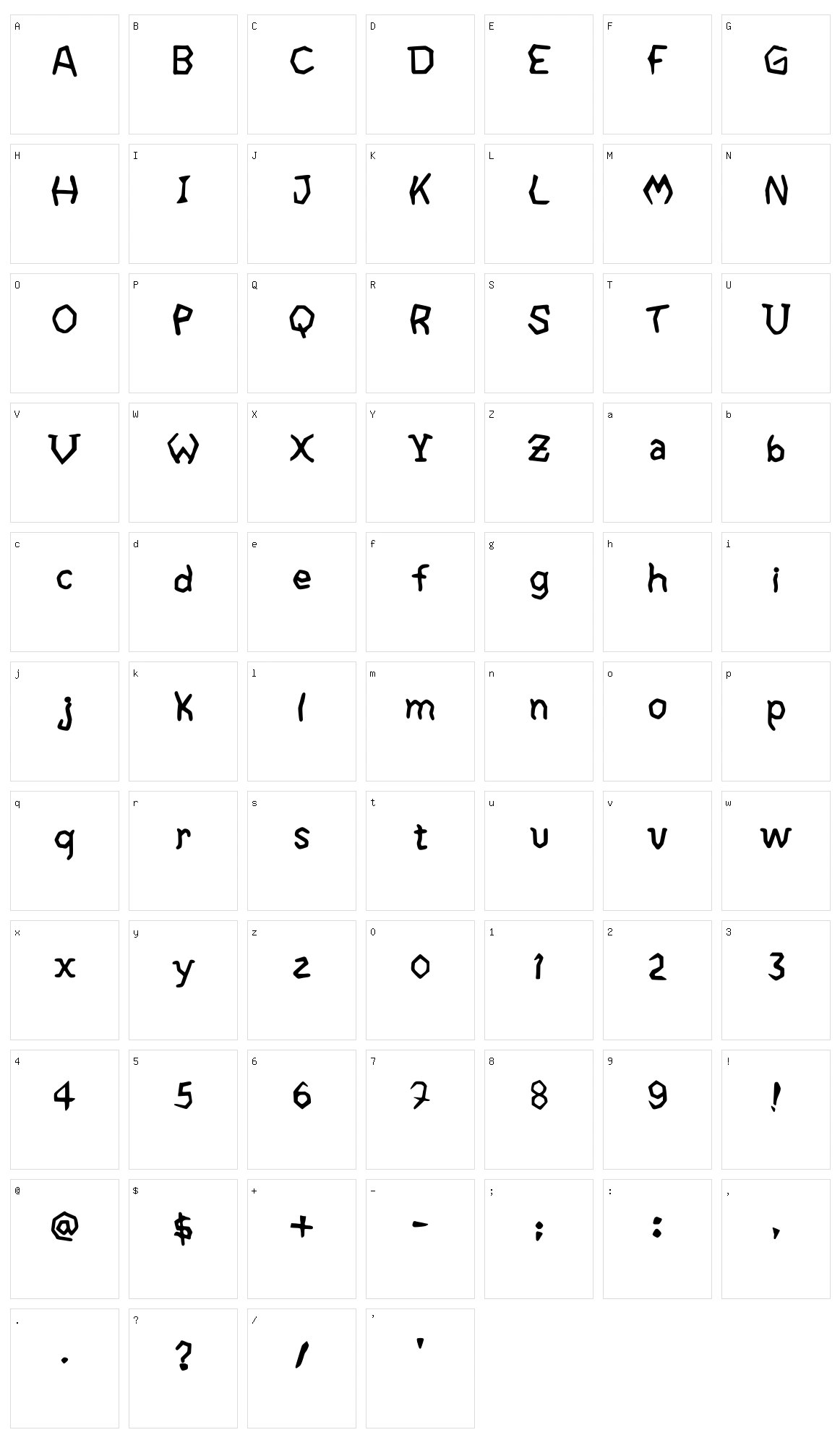 Robotic Sensitivity Character Set