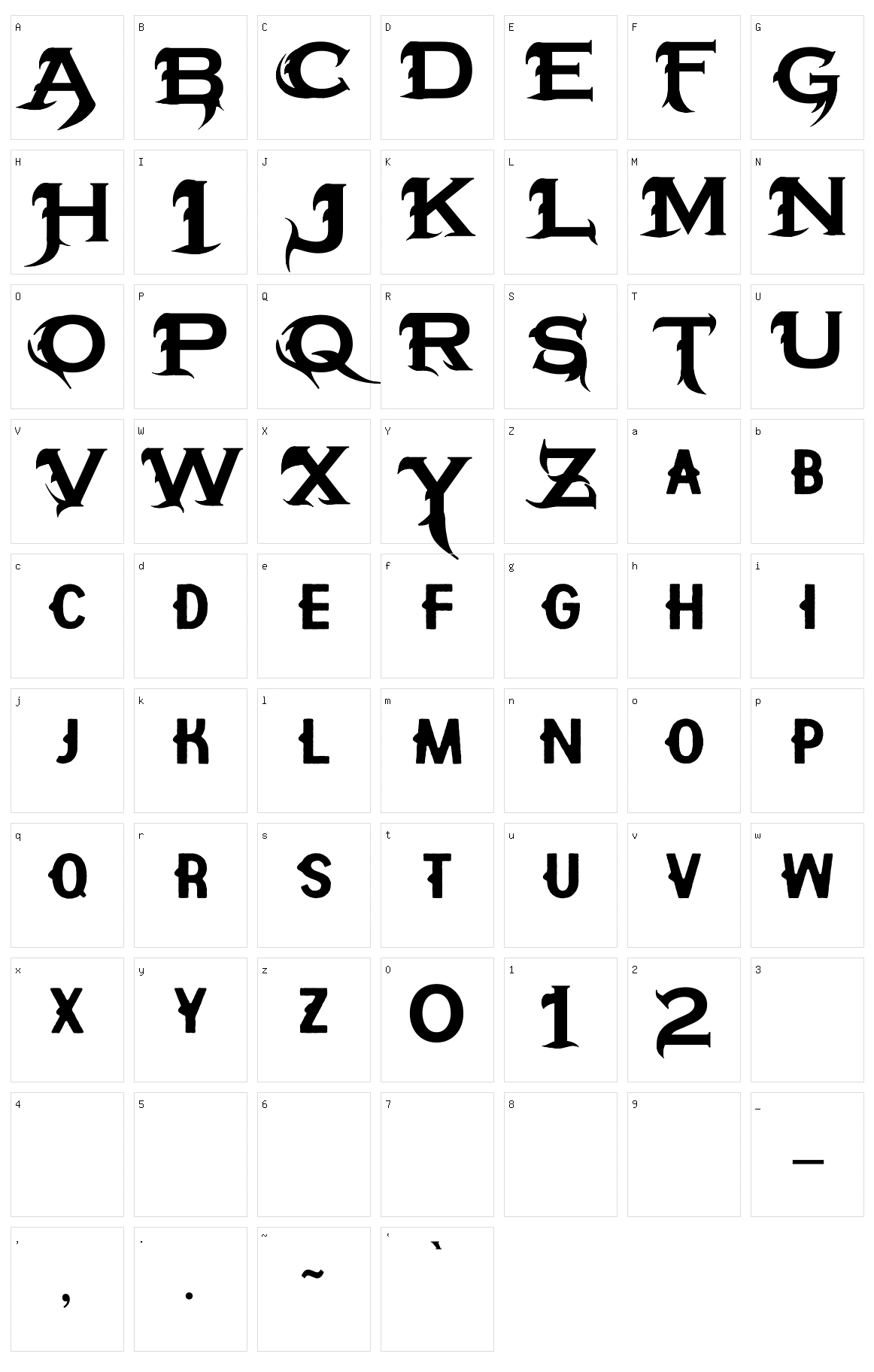 Hipotesis Character Set