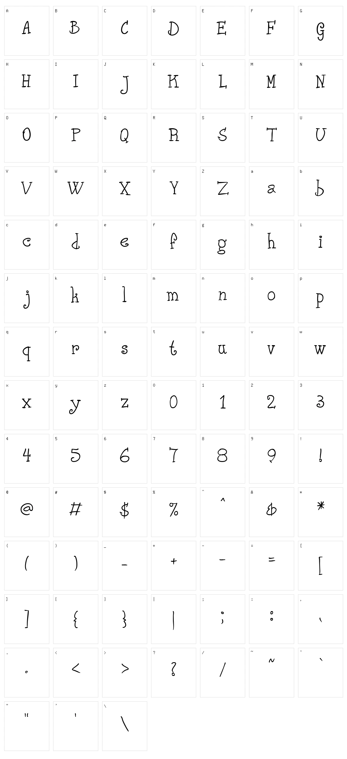 Phank Character Set