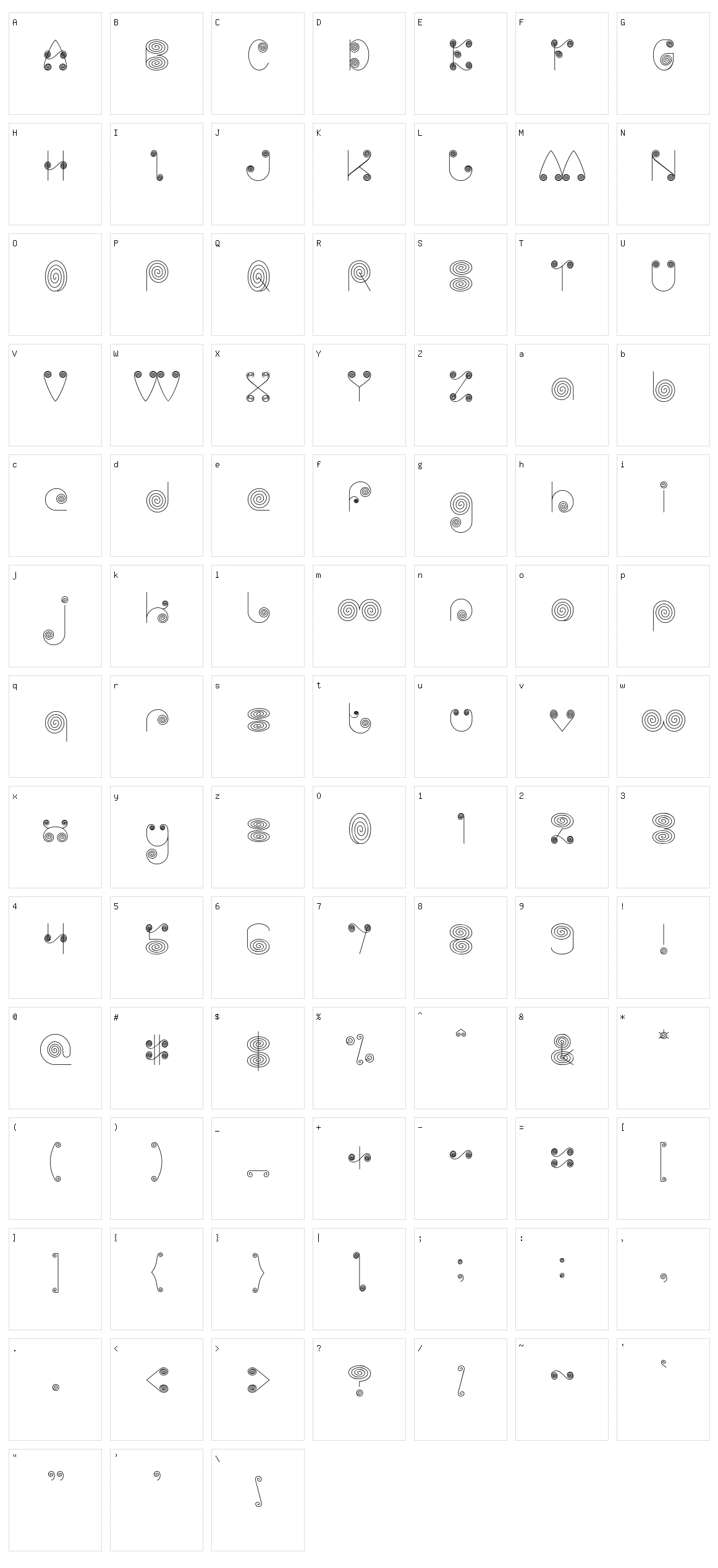 Self Region Character Set