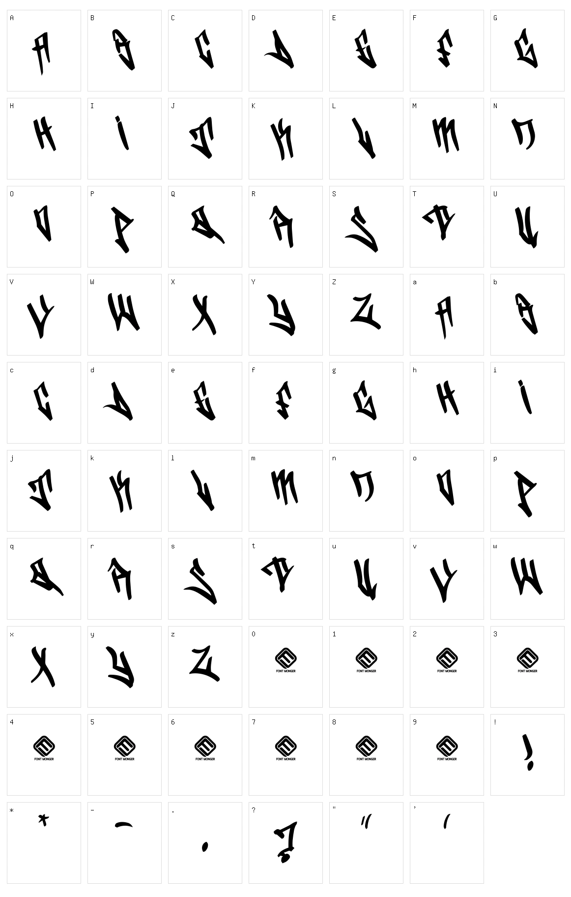 Natas One Character Set
