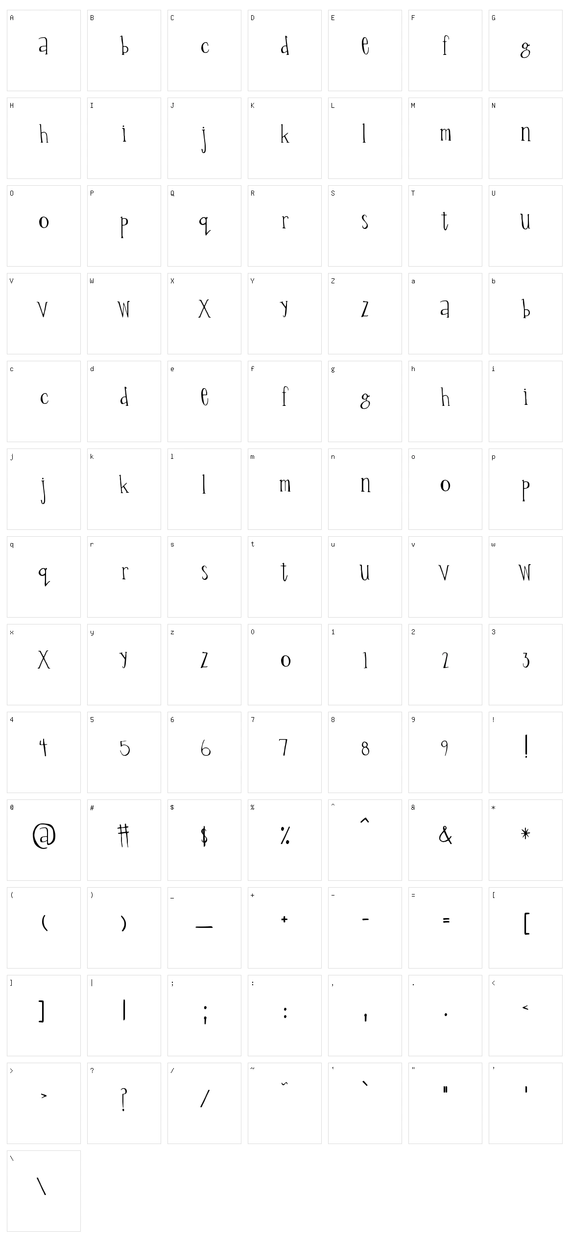 Percolation Character Set