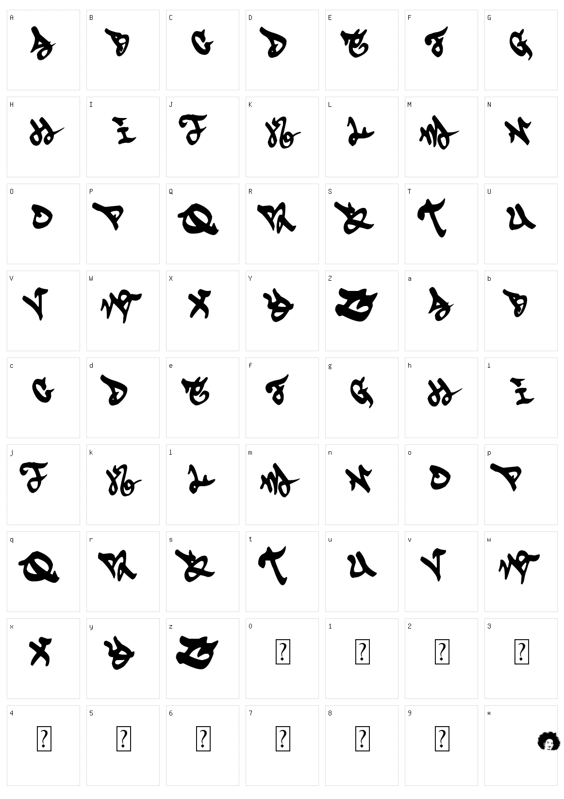 Eskis Character Set