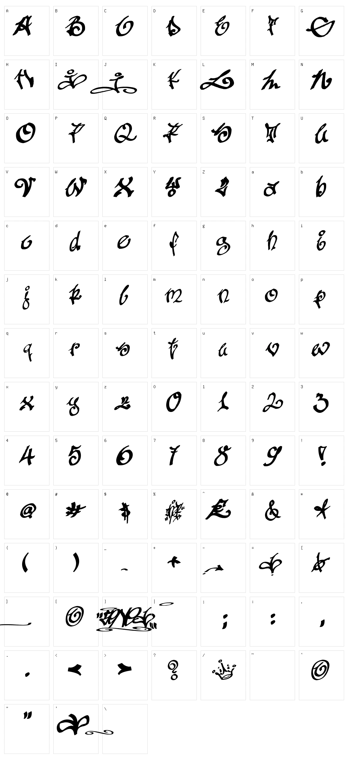 Tagging Zher Character Set