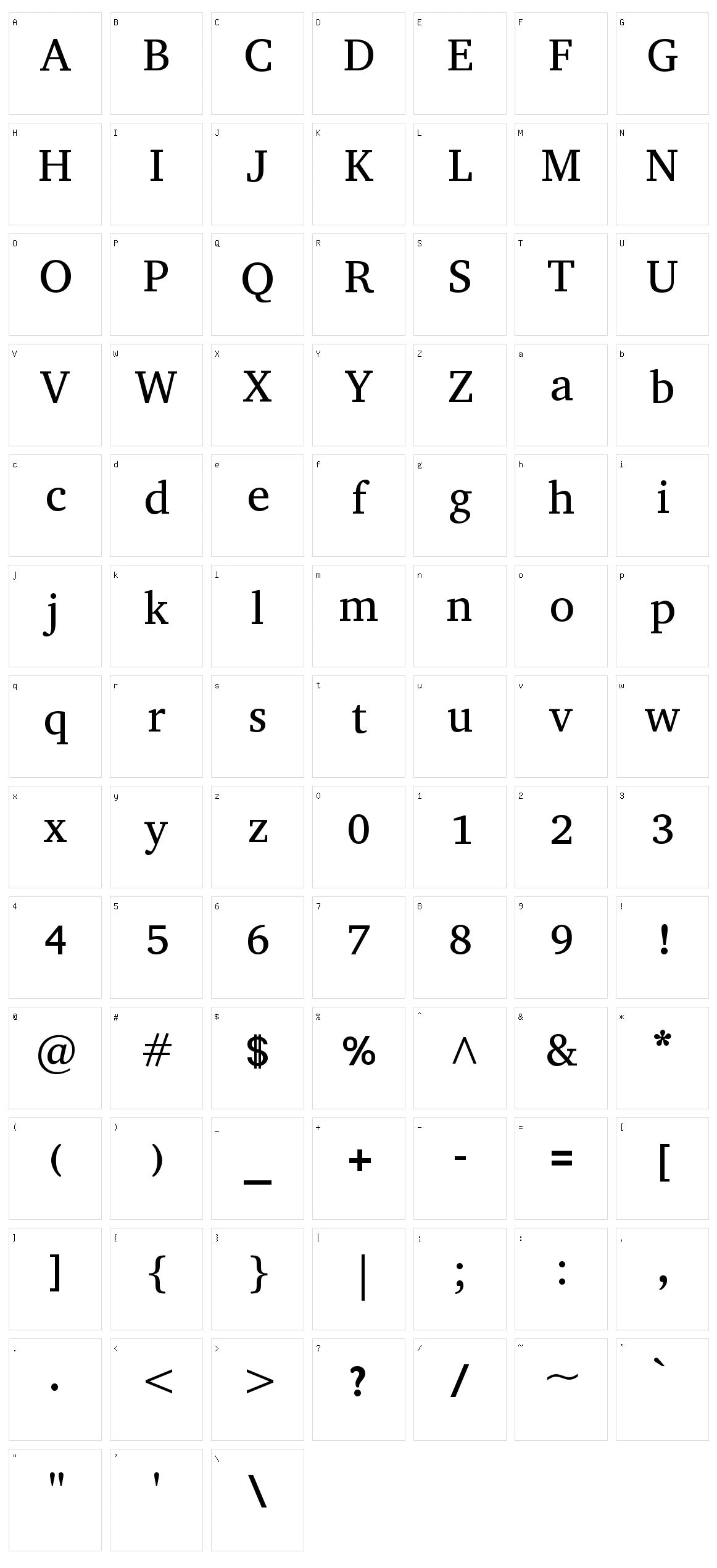 Abyssinica sil Character Set