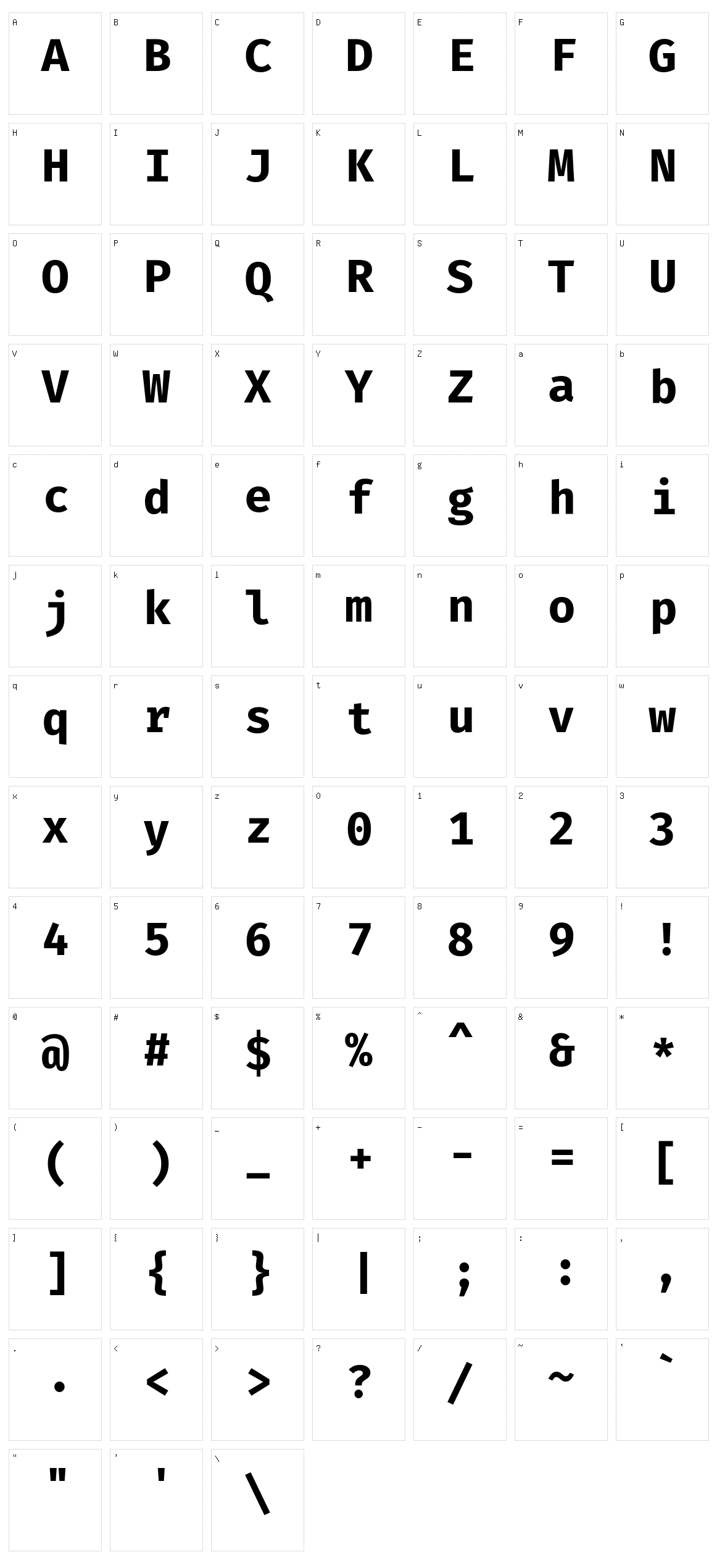 Fira mono Character Set