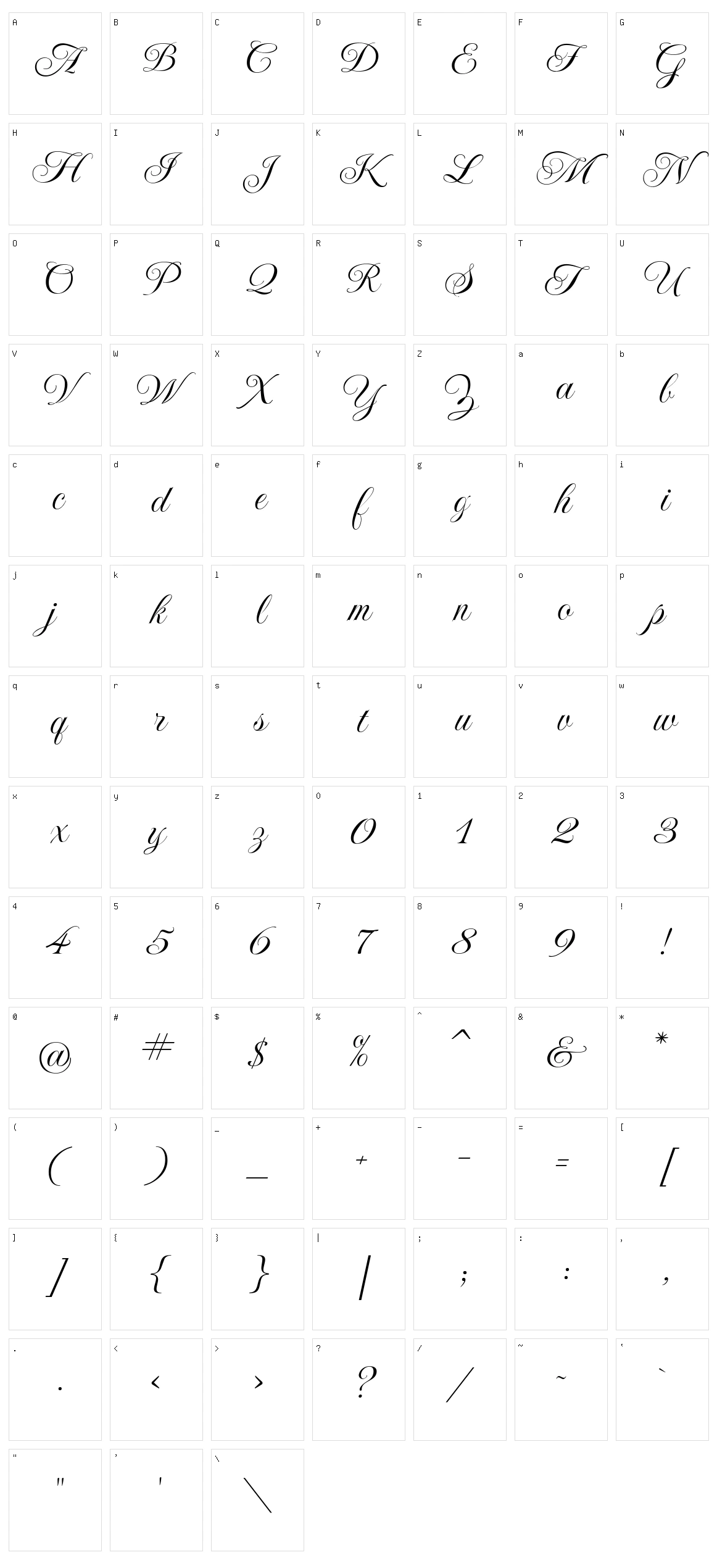 Imperial script Character Set