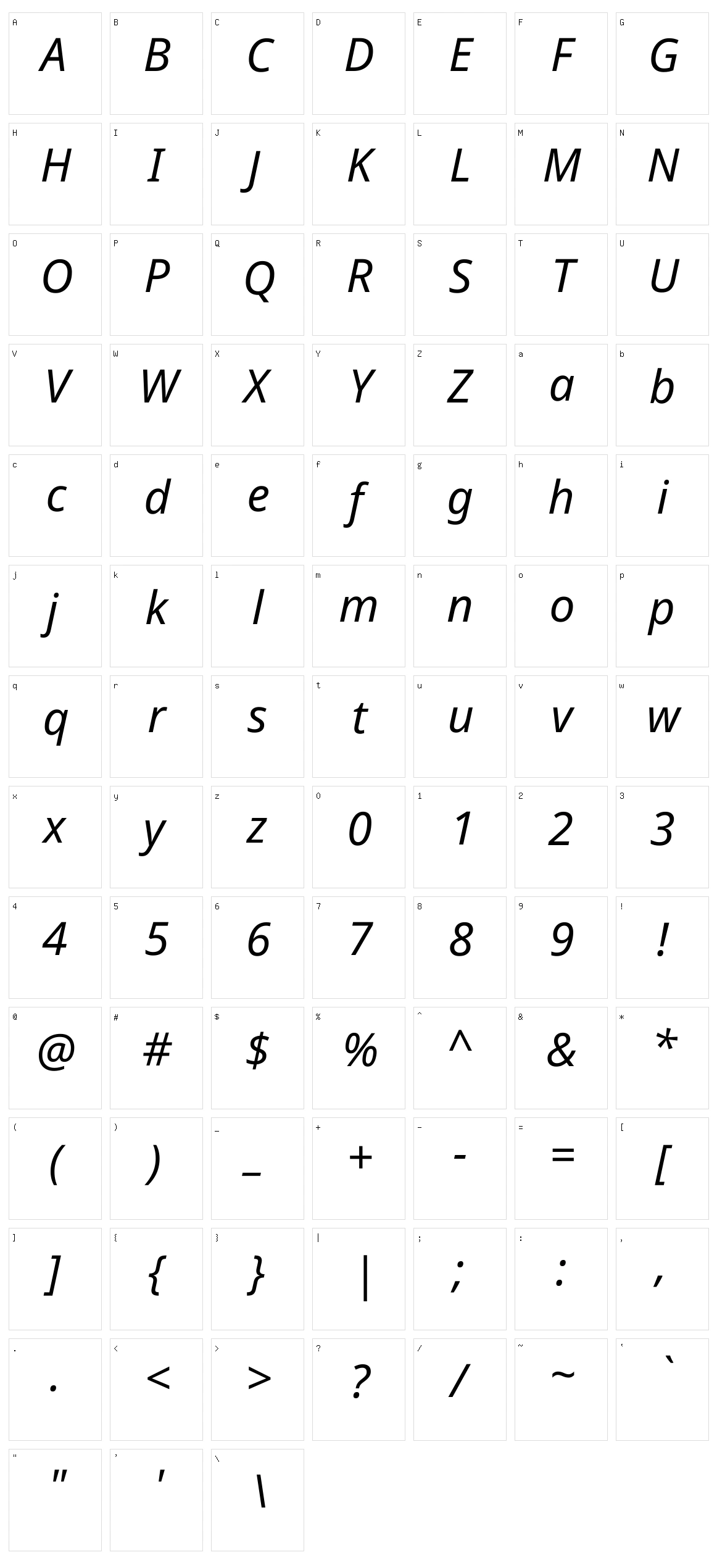 Noto sans Character Set