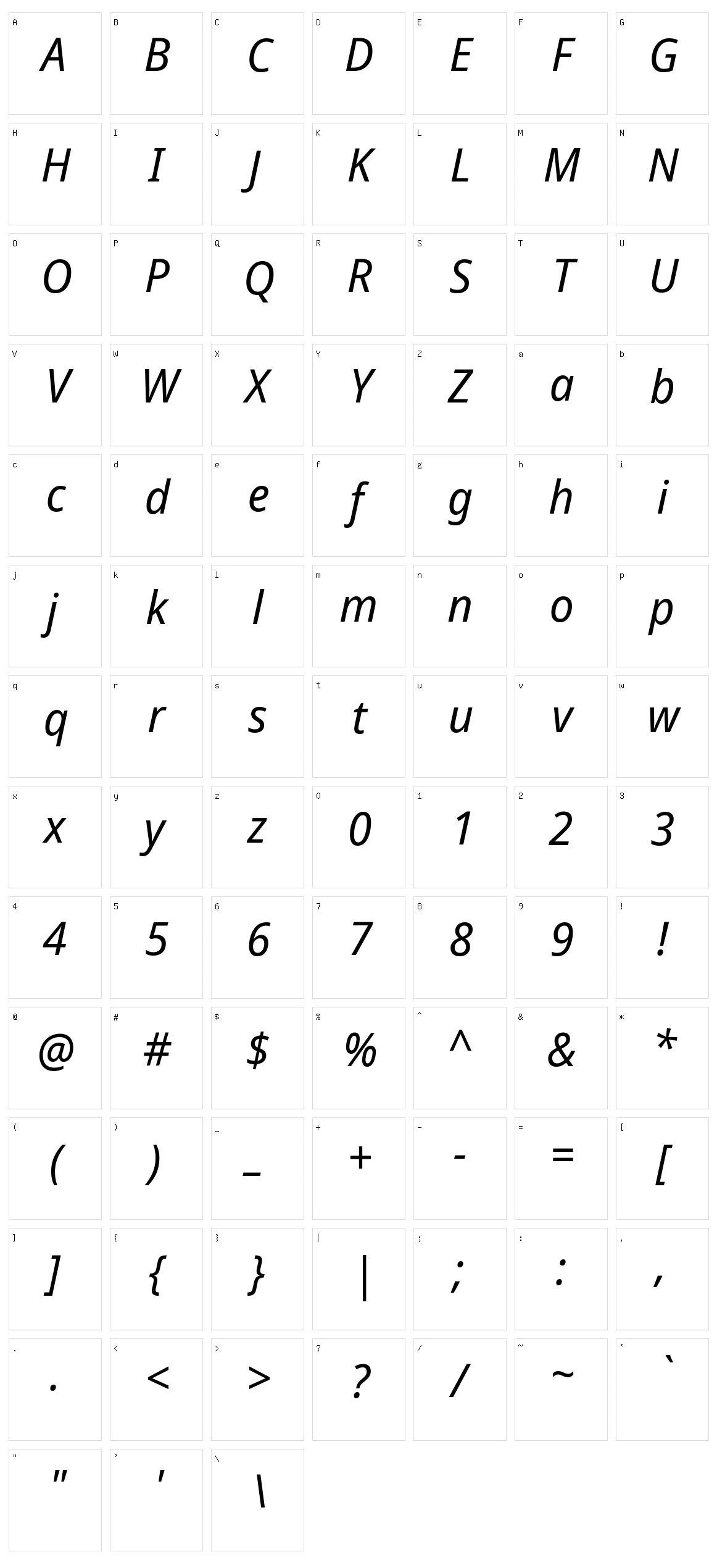 Noto sans display Character Set