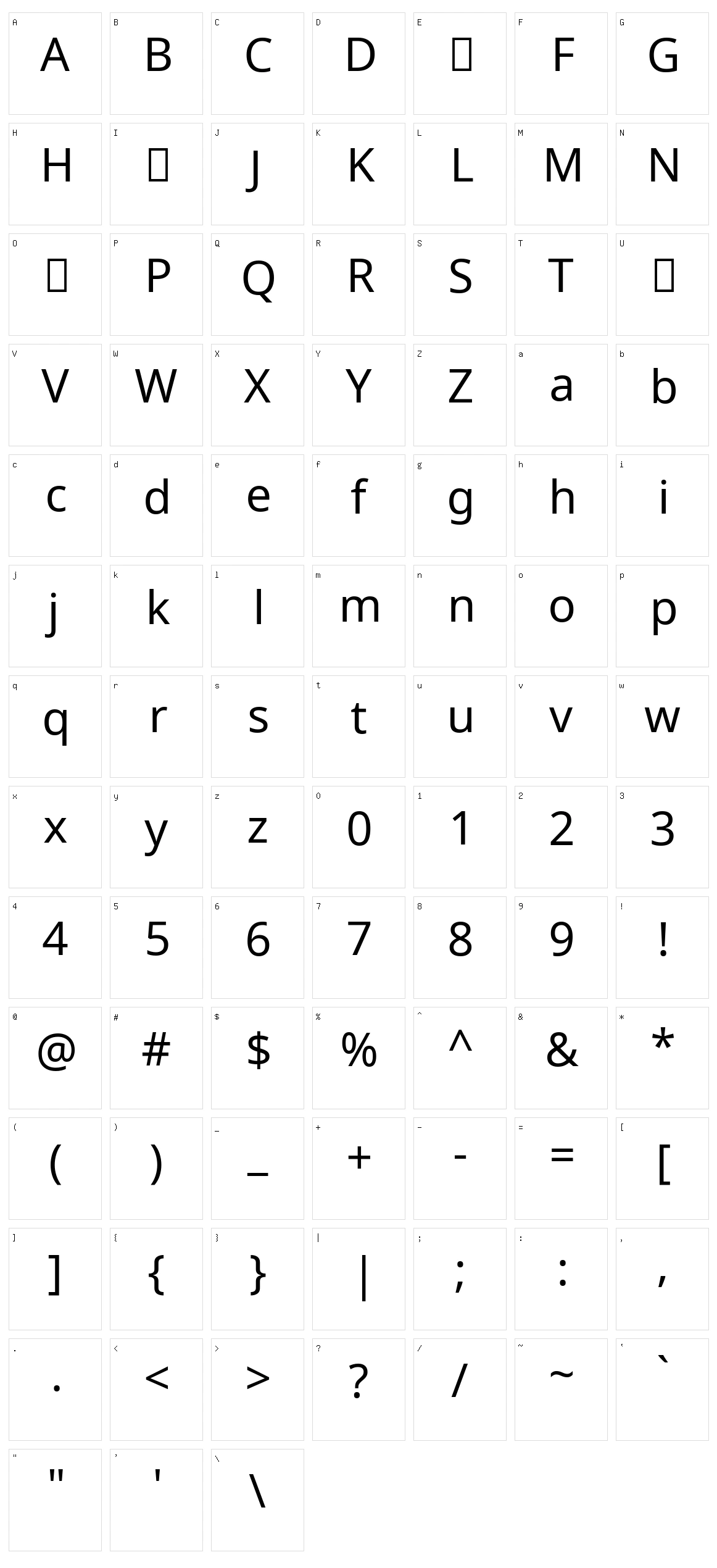 Noto sans sharada Character Set