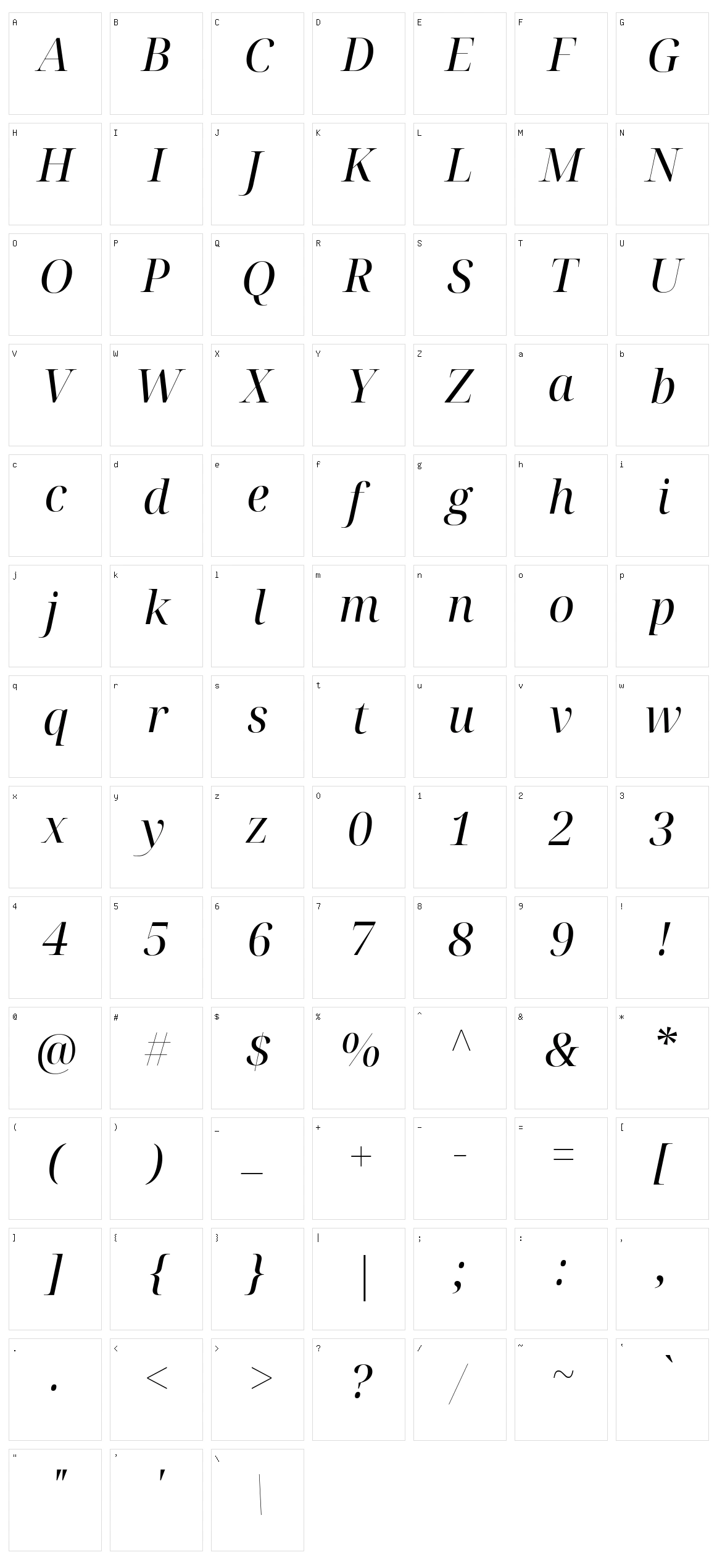 Noto serif display Character Set
