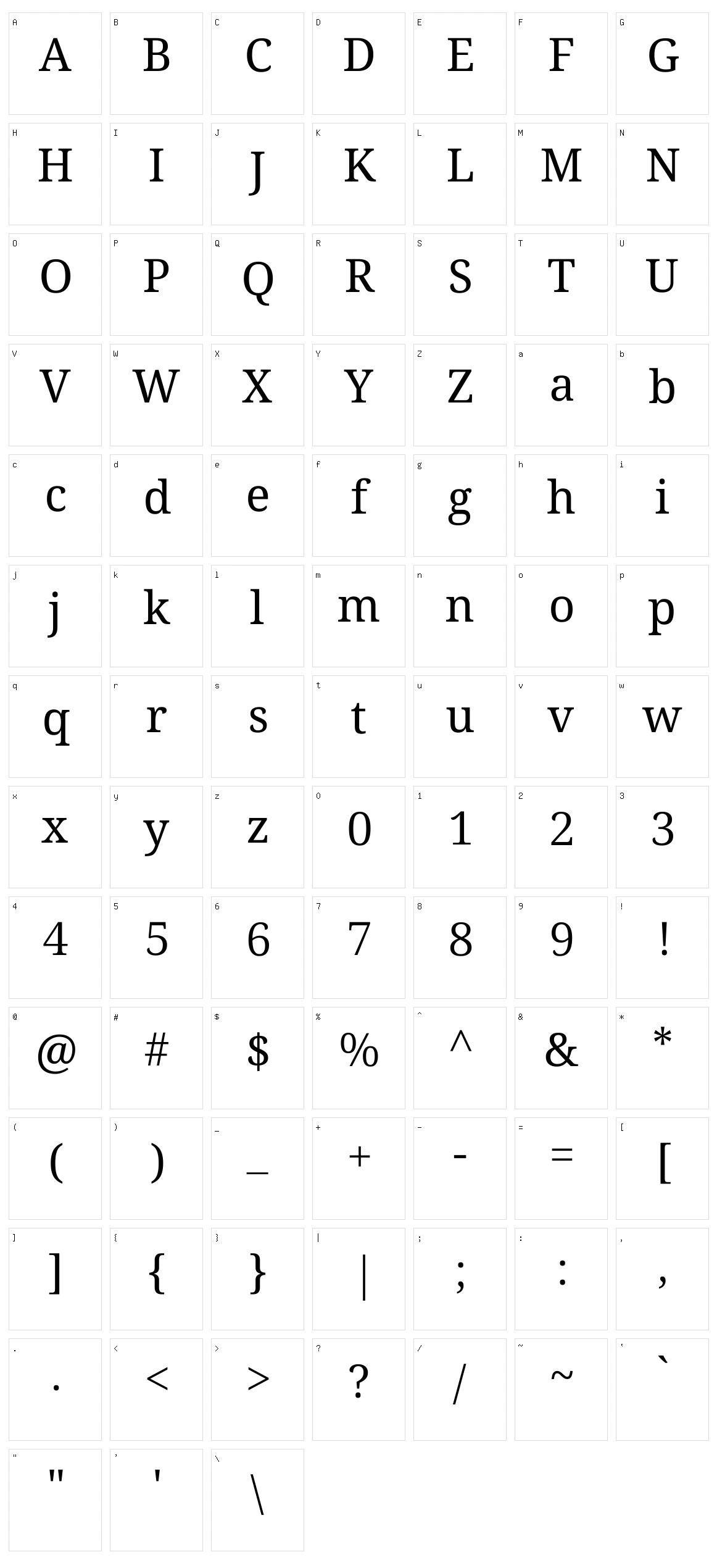 Noto serif gurmukhi Character Set