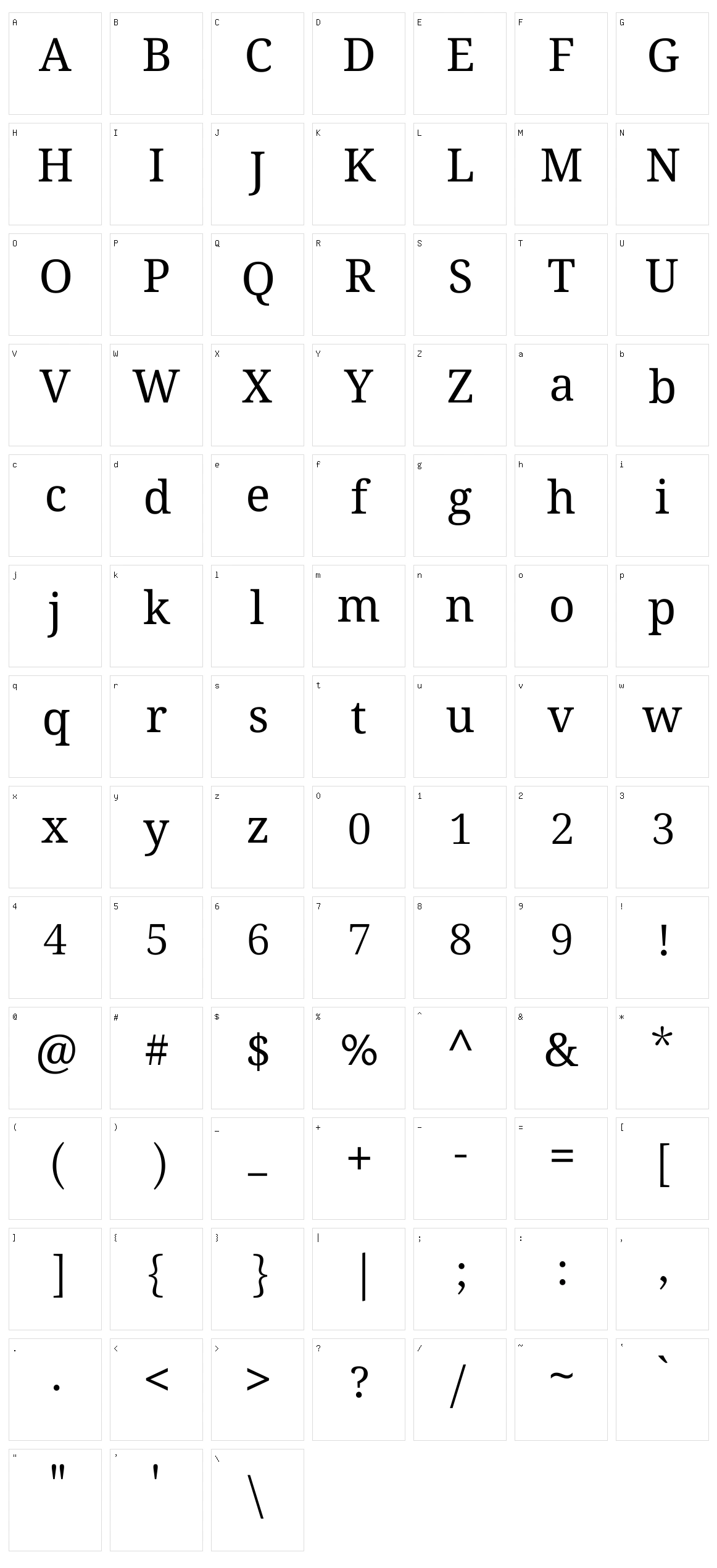 Noto serif oriya Character Set