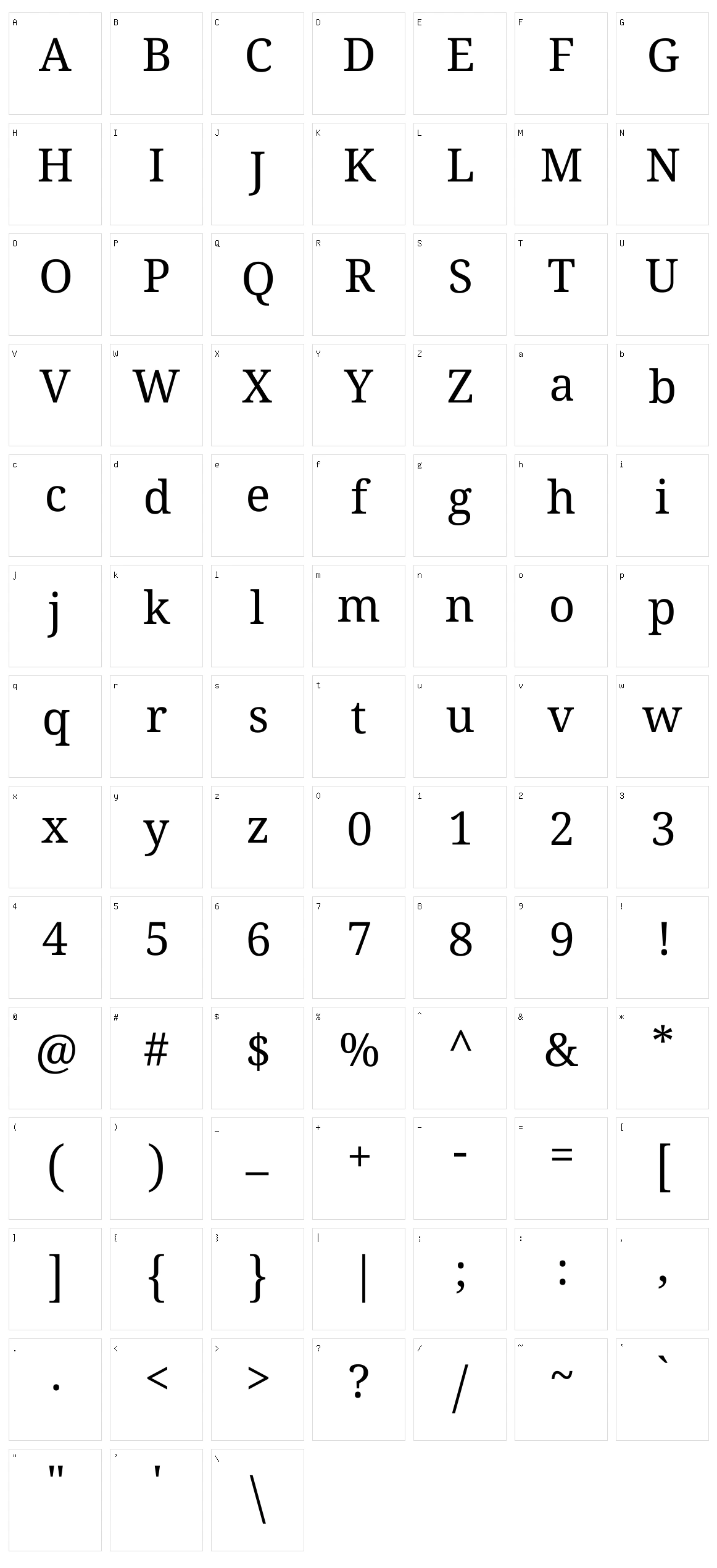 Noto serif sinhala Character Set
