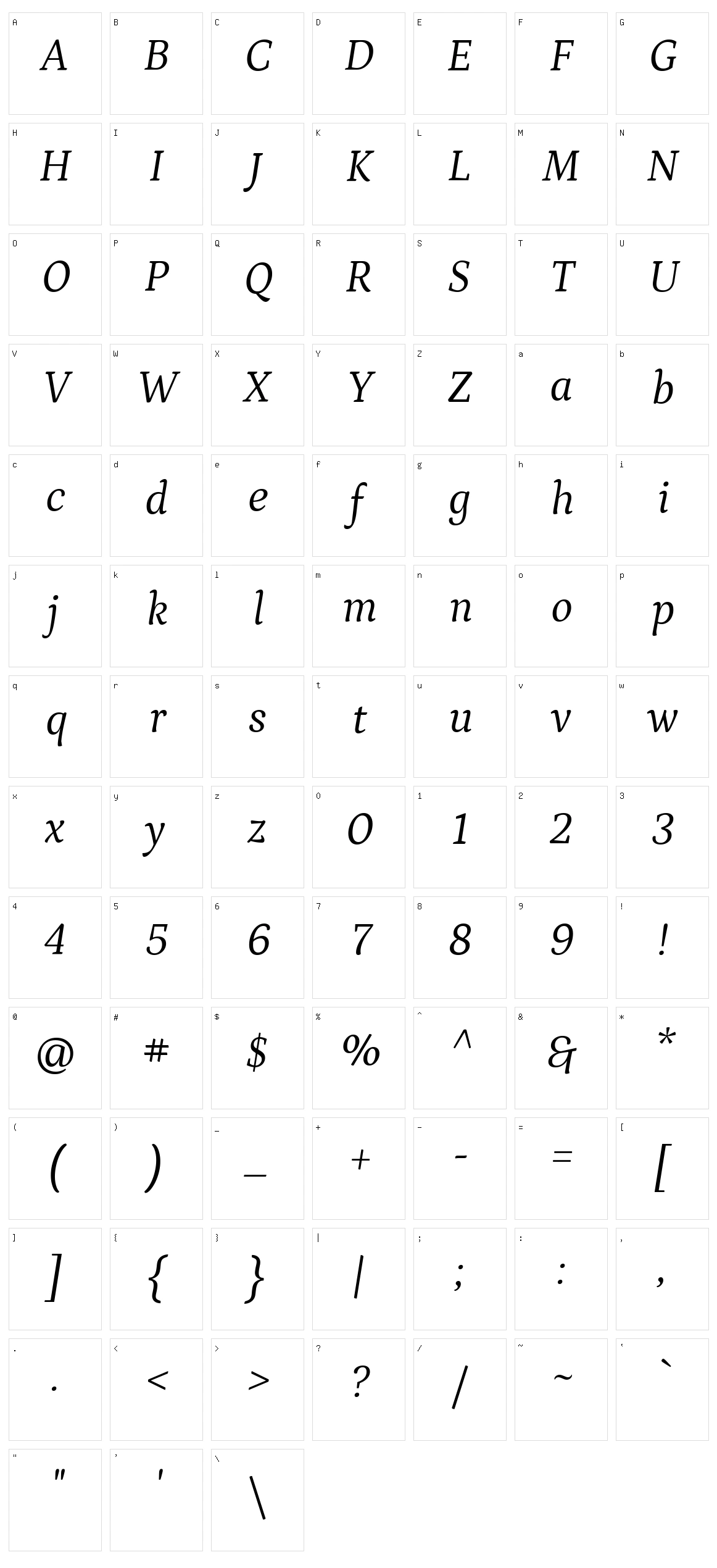 Petrona Character Set