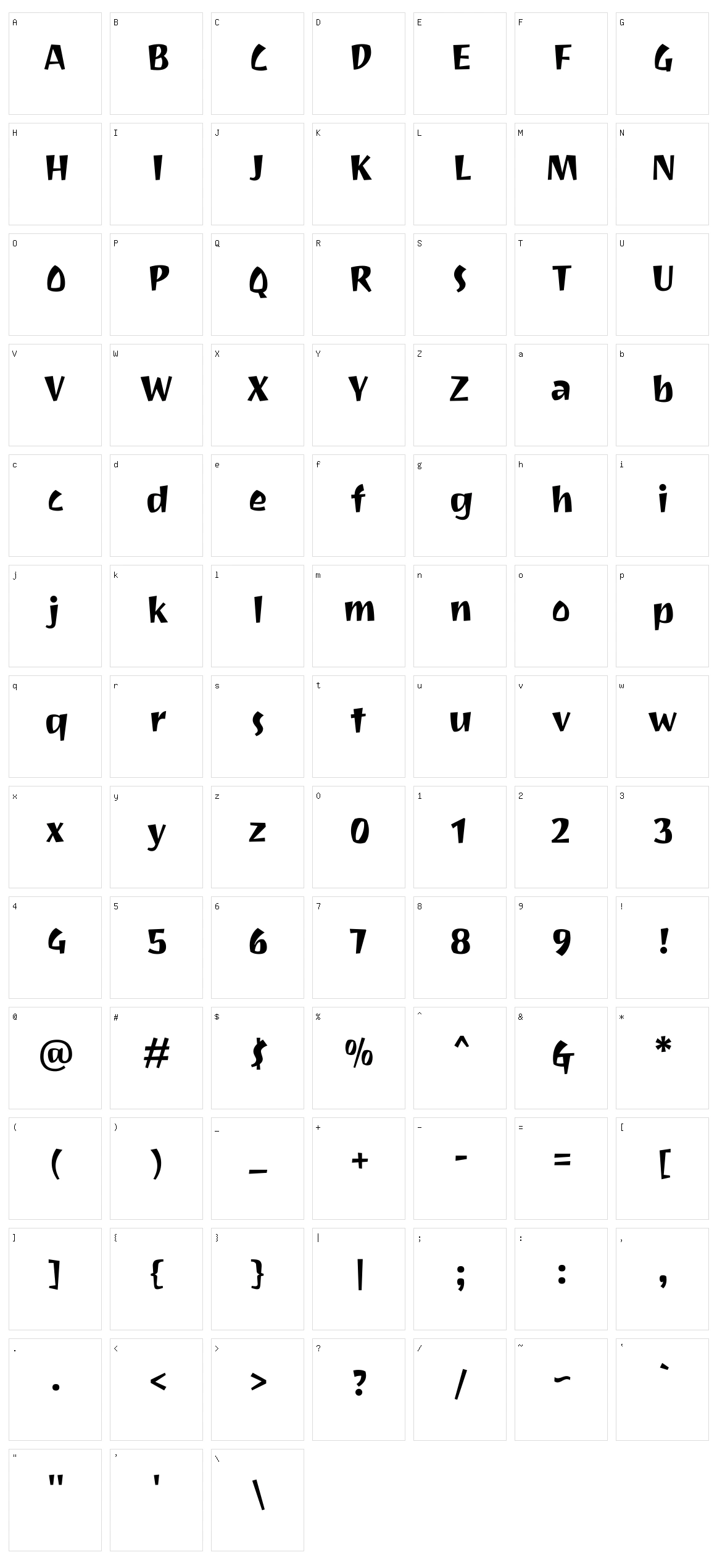 Ravi prakash Character Set