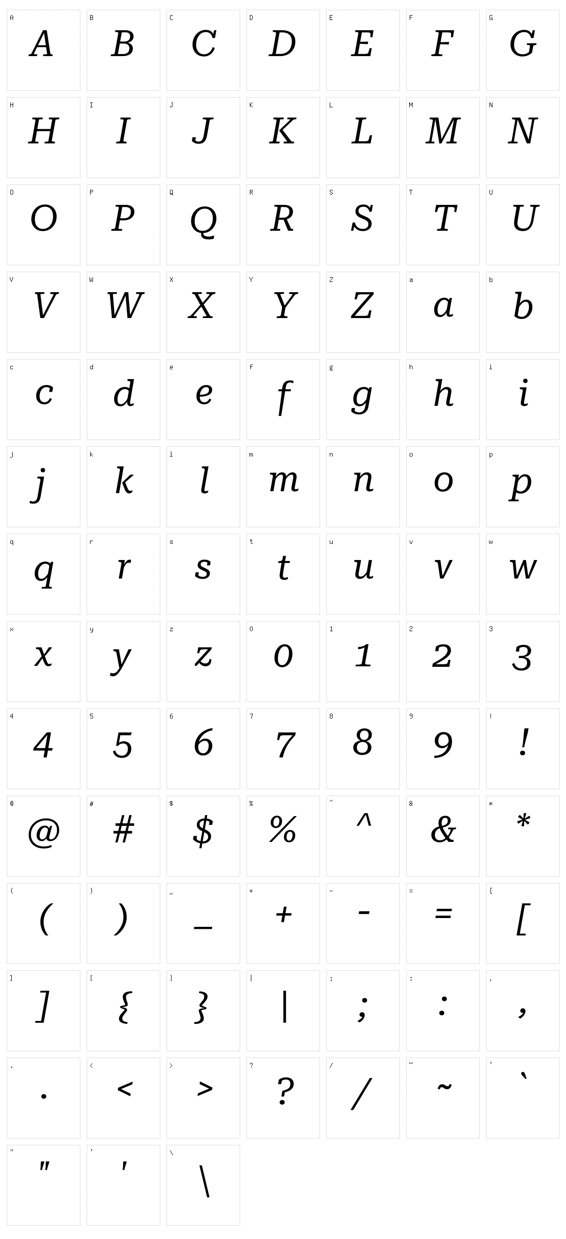 Roboto serif Character Set