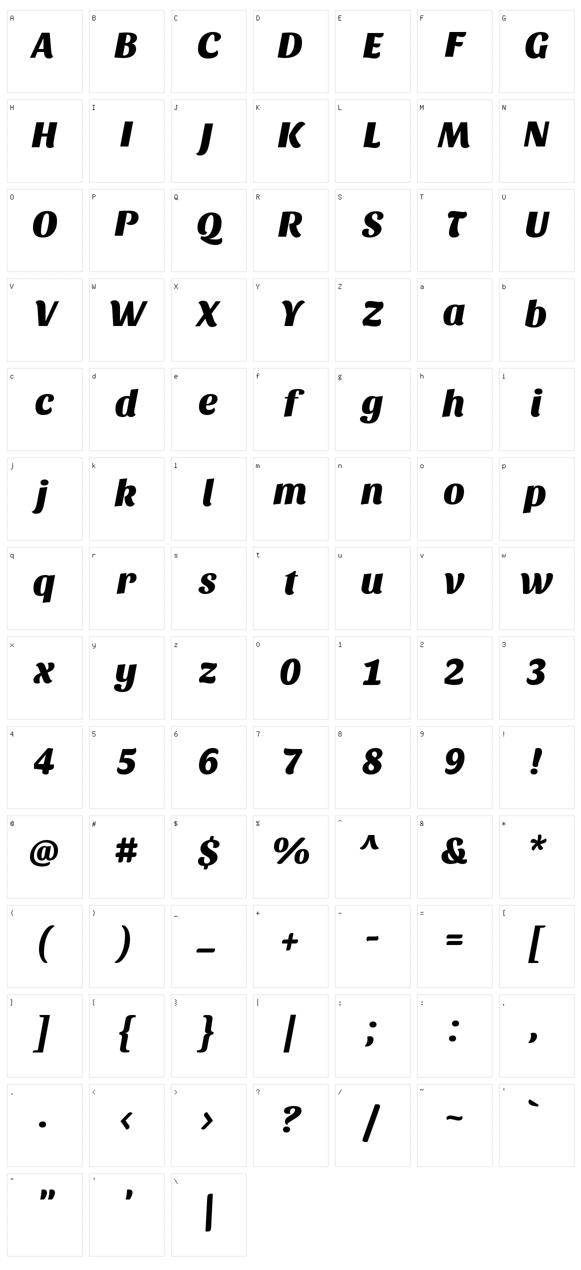 Sansita one Character Set