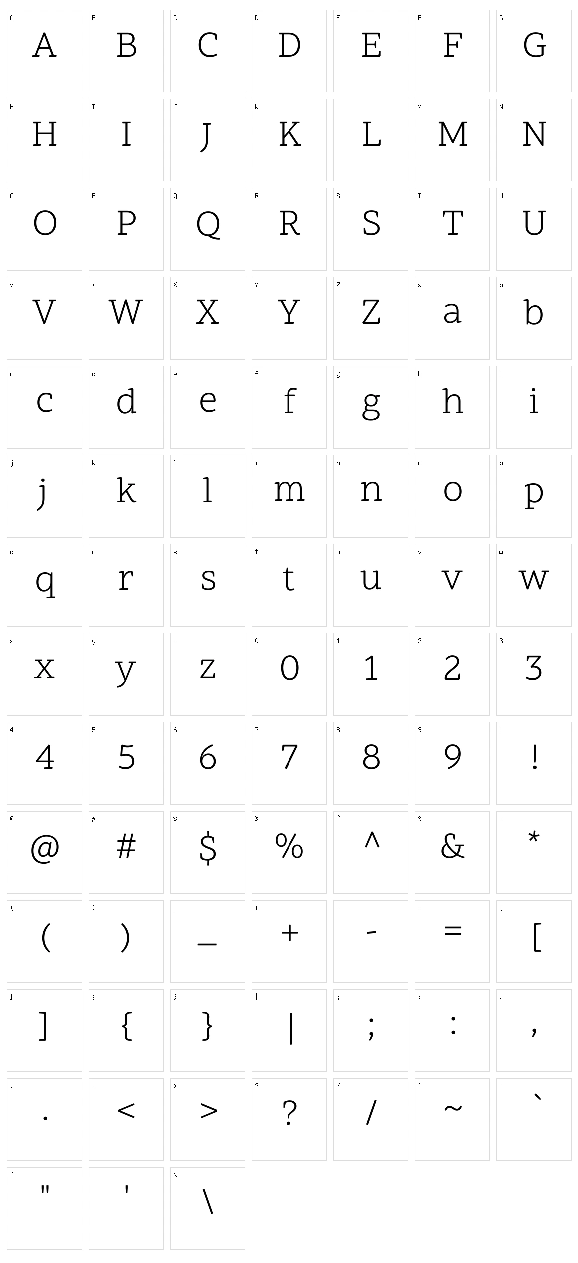 Scope one Character Set