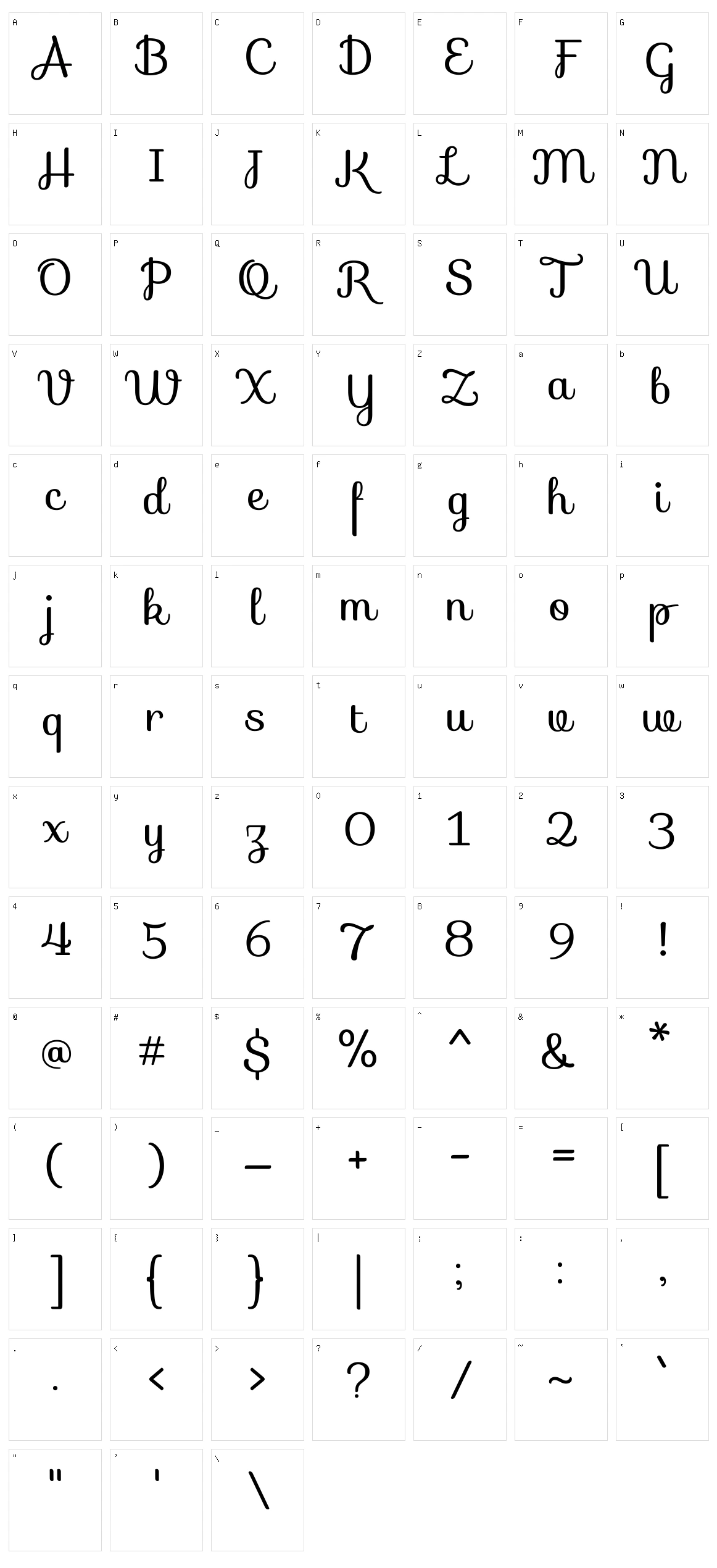 Sofia Character Set
