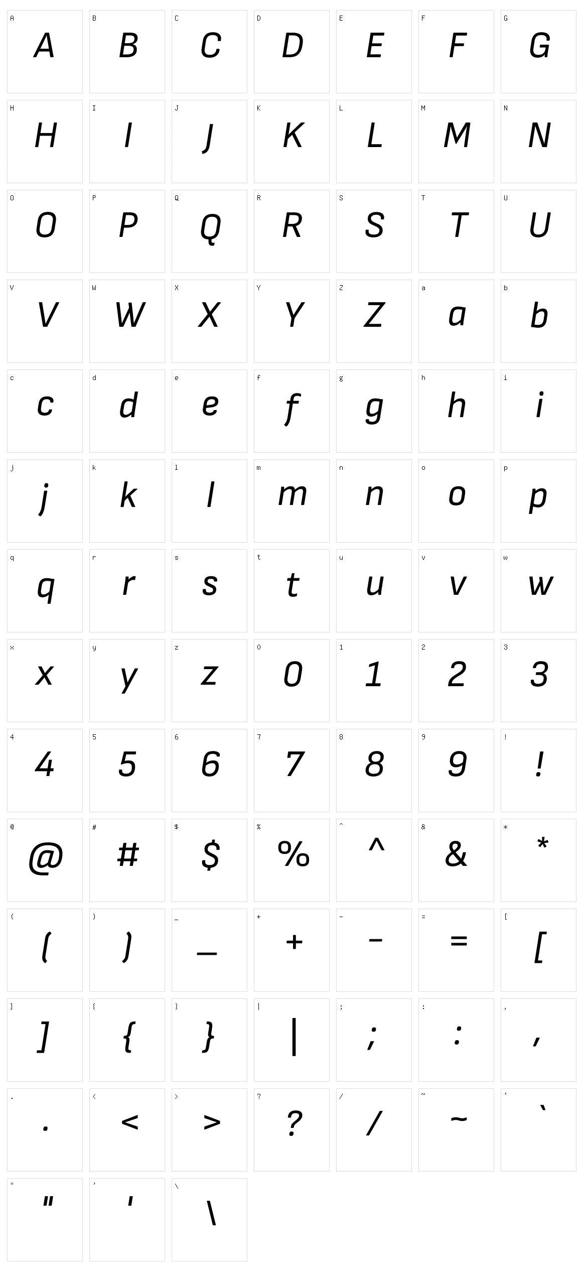 Sofia sans Character Set