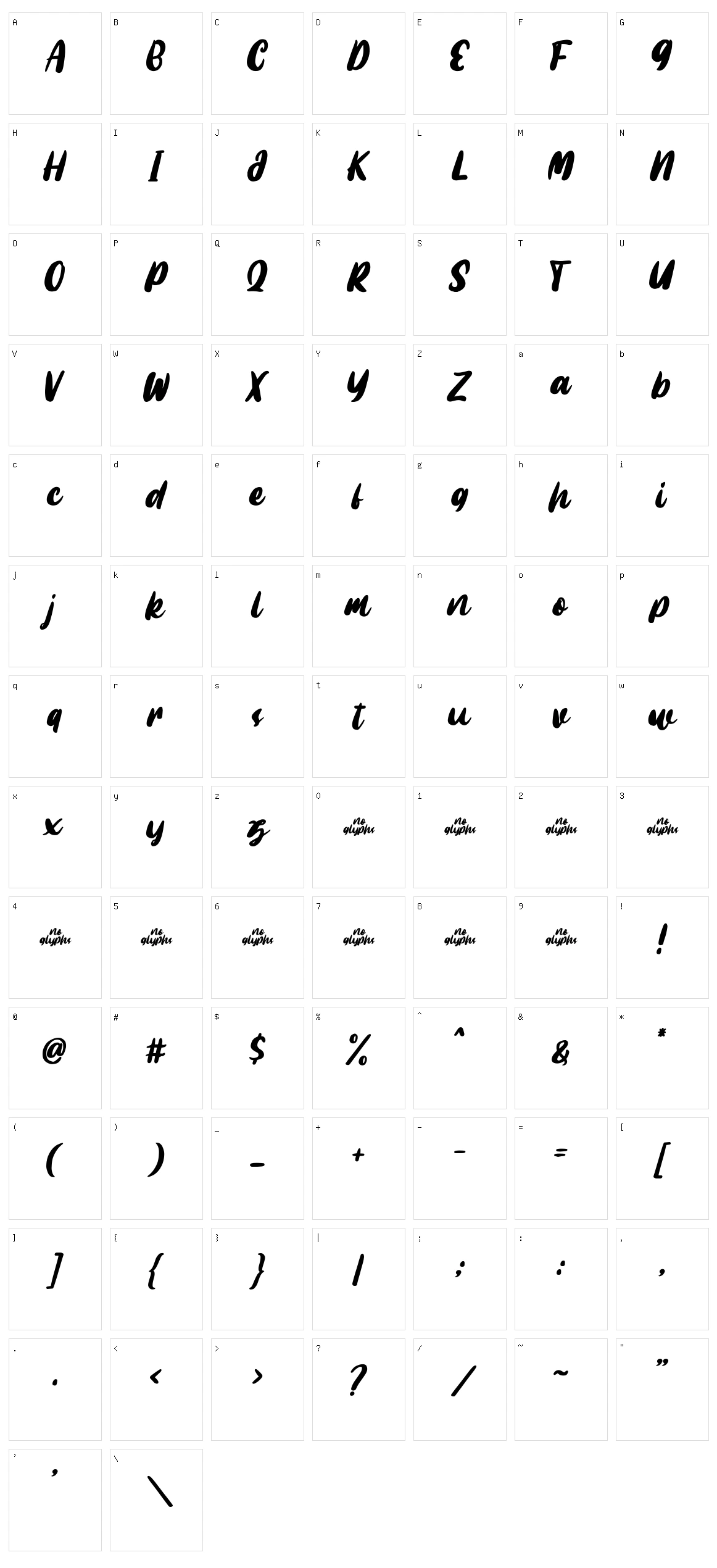 Millo Character Set