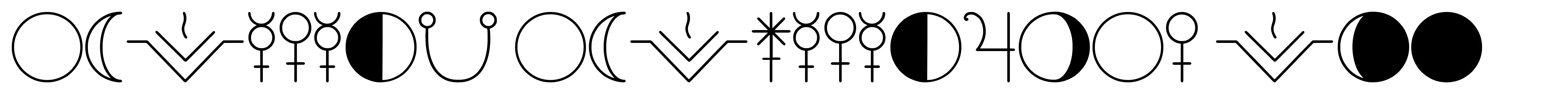 Astology Astrological TFB