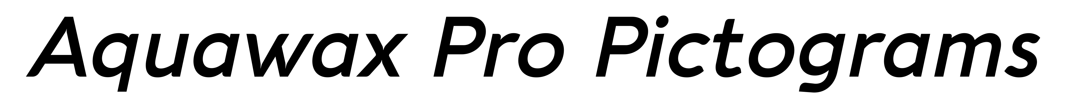 Aquawax Pro Pictograms