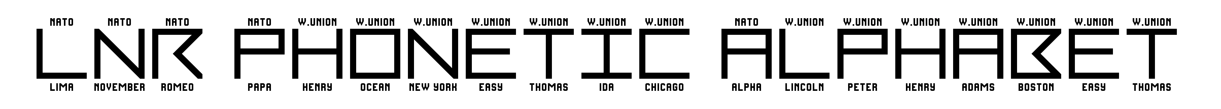 LNR Phonetic Alphabet