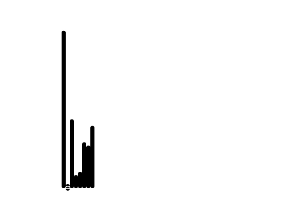 Wavefont
